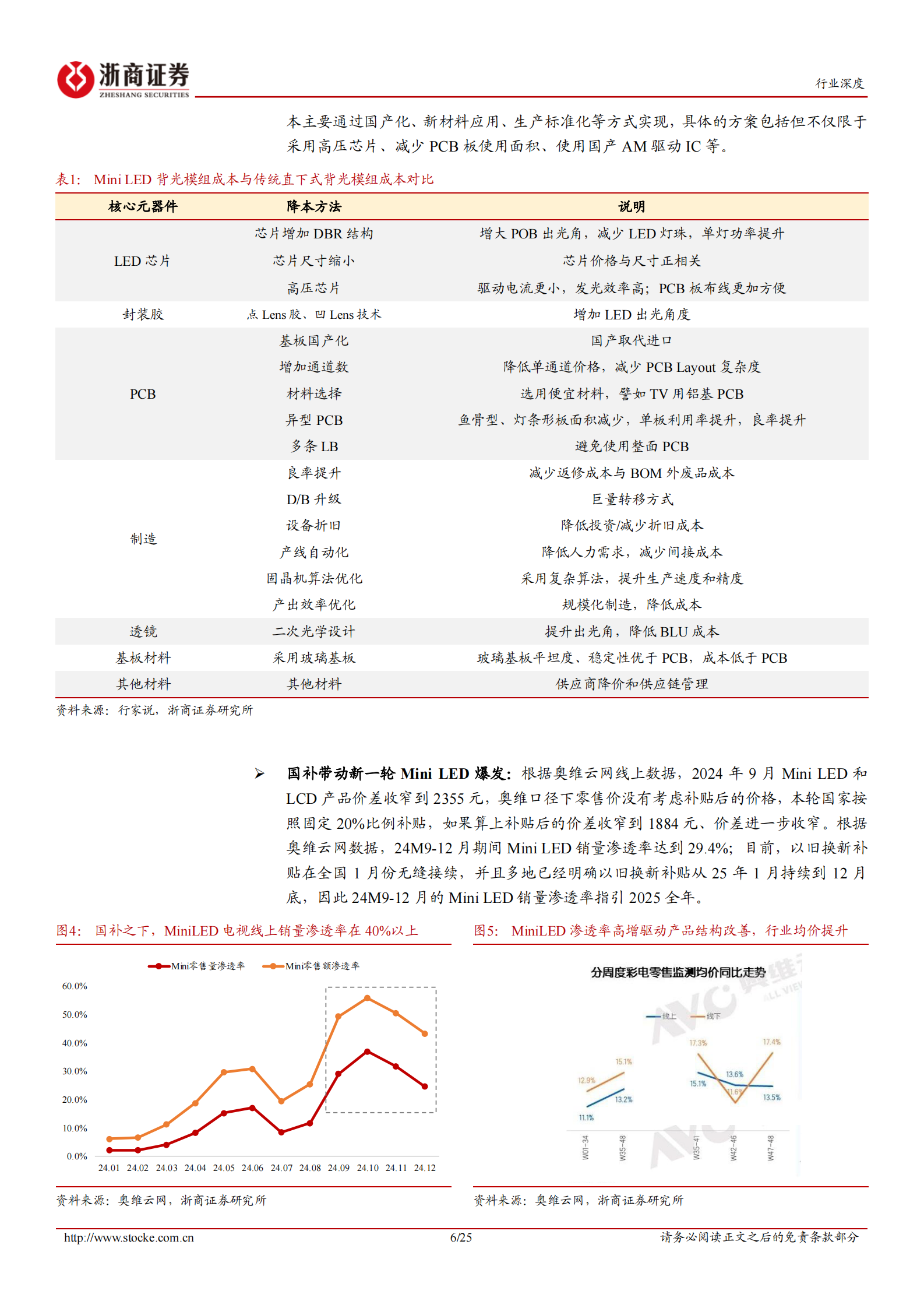 浙商证券：黑电系列报告（一）竞争格局篇：国内结构升级，海外开疆拓土，中国黑电企业全球竞争力提升 第6页