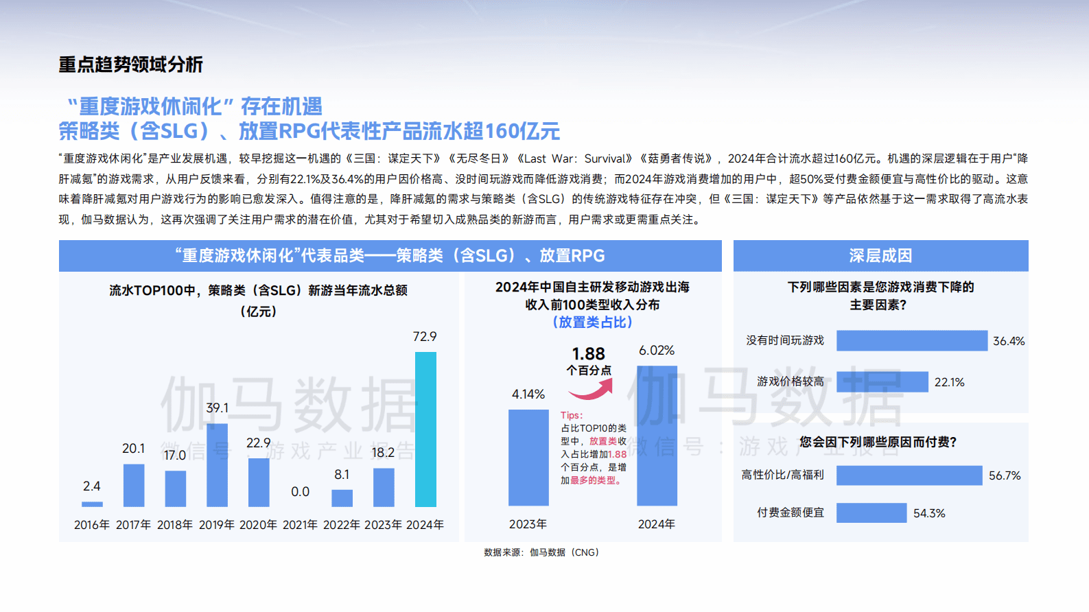 伽马数据：2025年中国游戏产业趋势及潜力分析报告 第7页