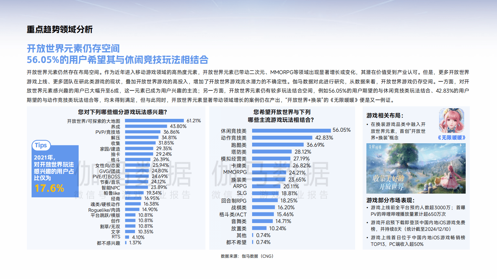 伽马数据：2025年中国游戏产业趋势及潜力分析报告 第8页