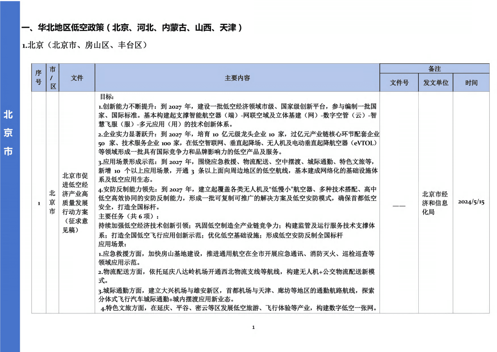 各地低空经济政策汇编（119页） 第3页