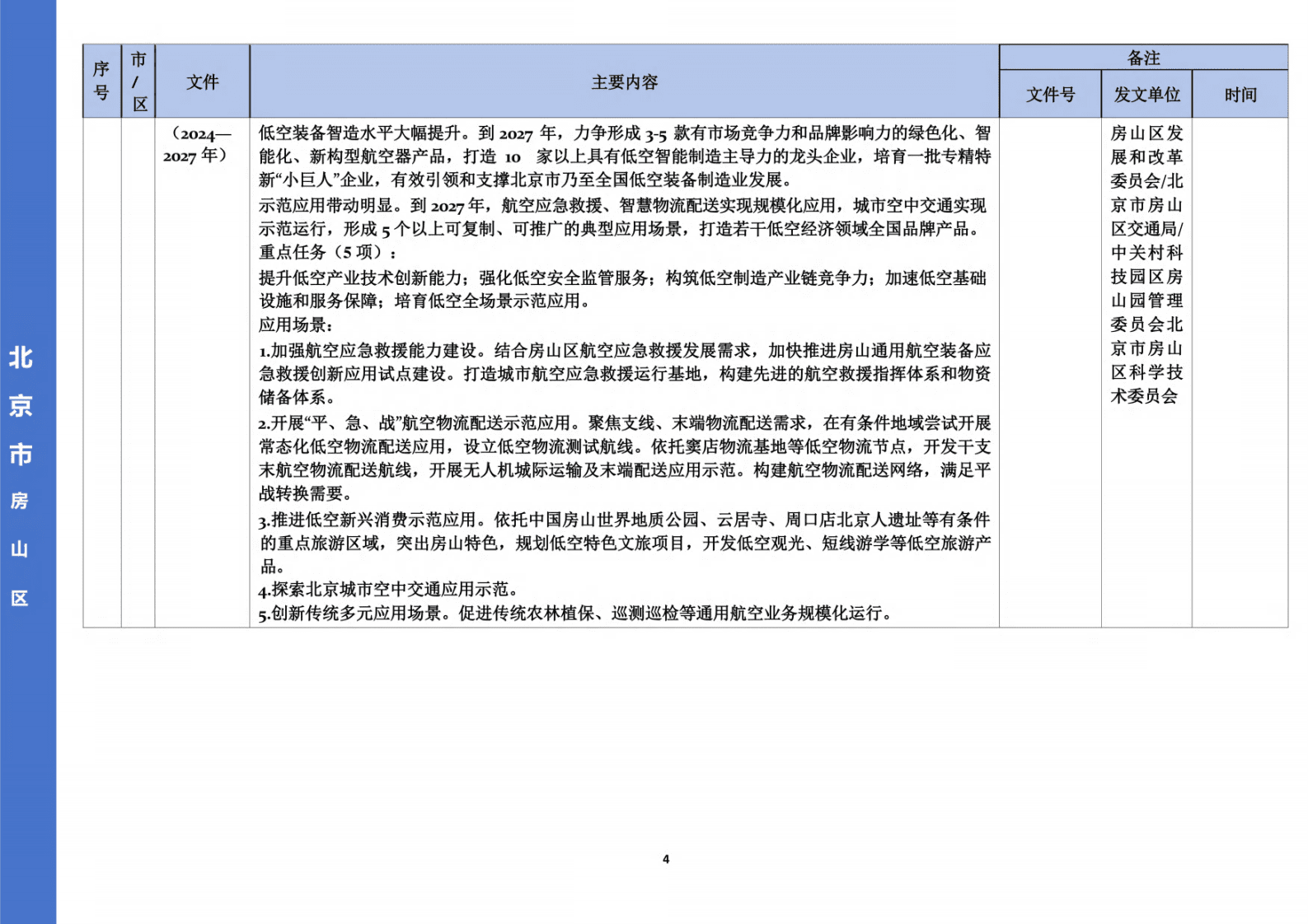 各地低空经济政策汇编（119页） 第6页