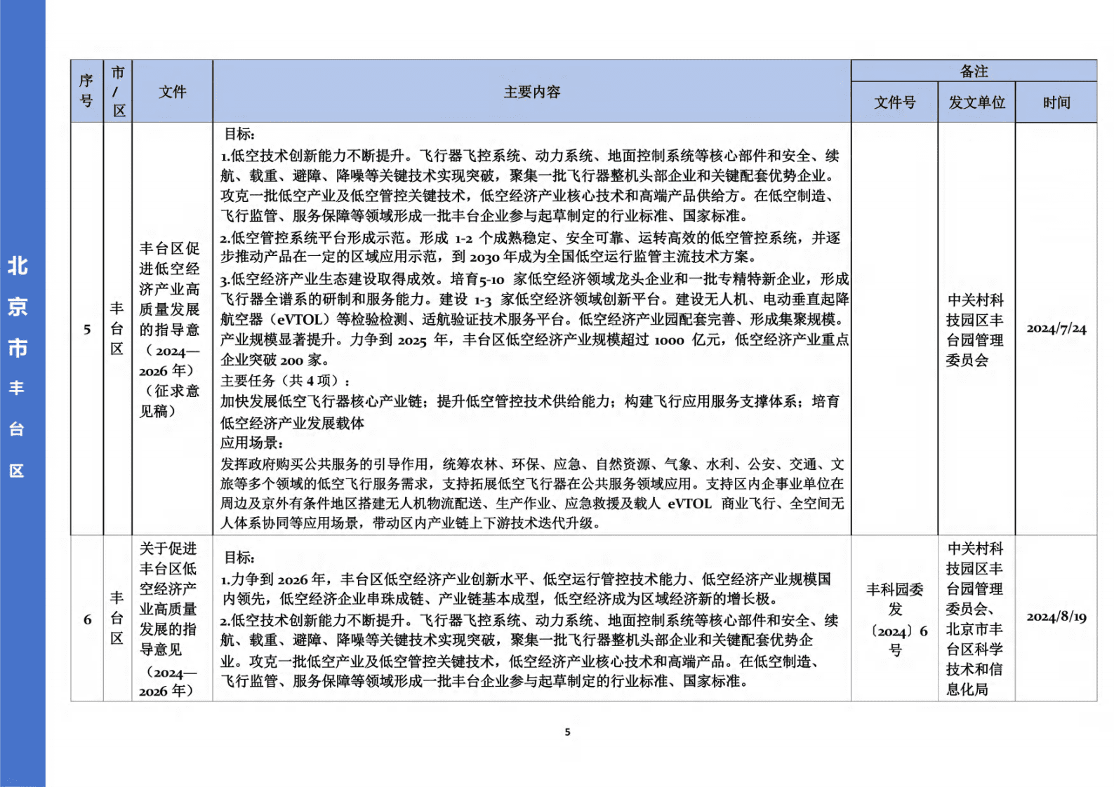 各地低空经济政策汇编（119页） 第7页