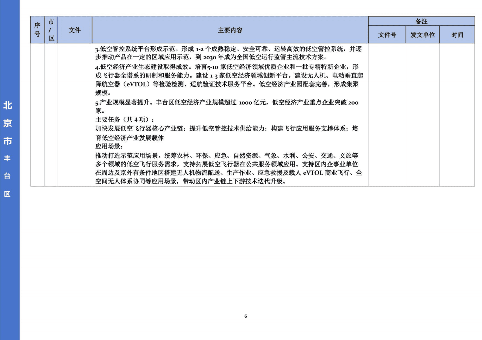 各地低空经济政策汇编（119页） 第8页