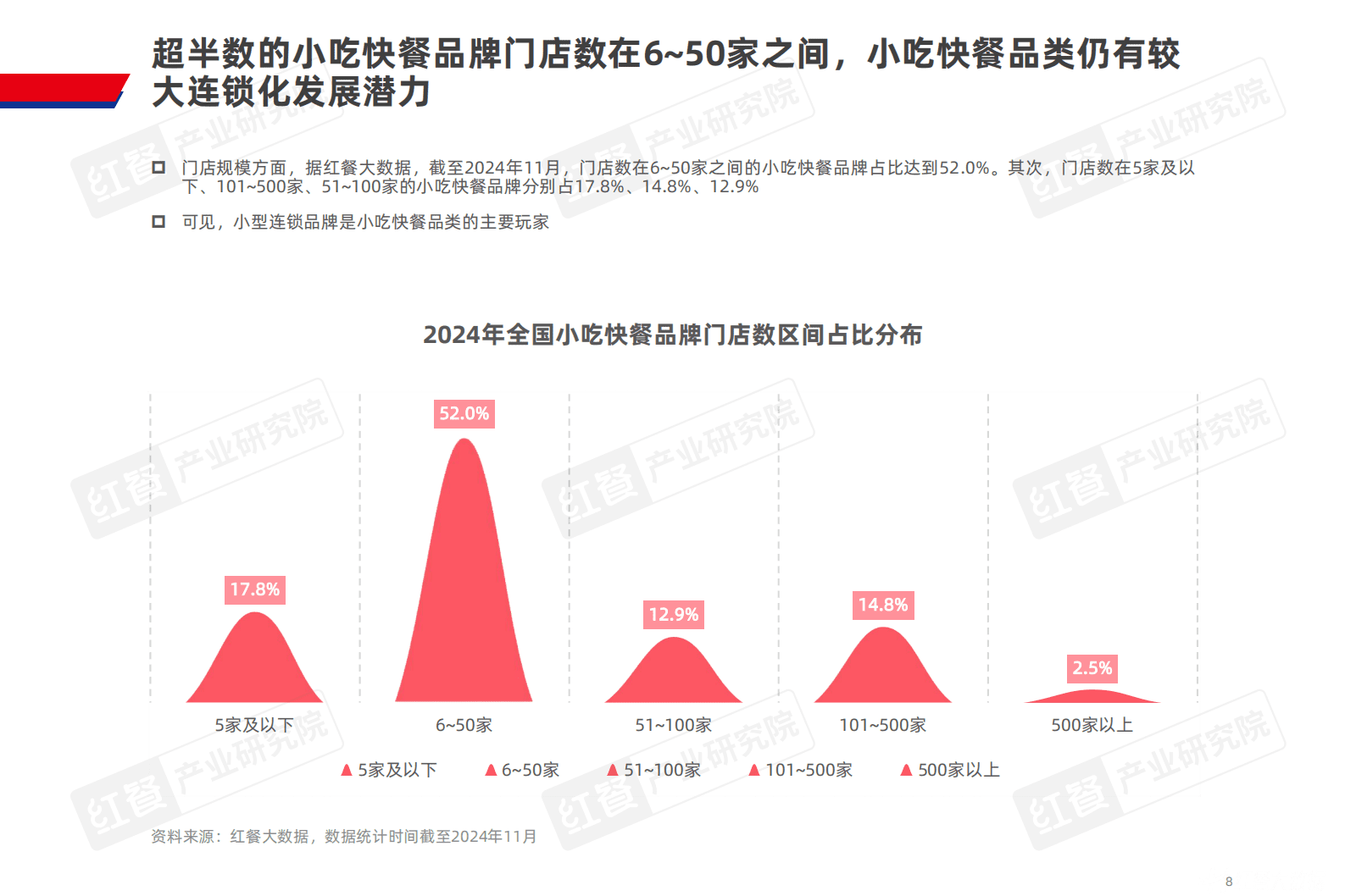 红餐产业研究院：泛快餐观察报告2024 第8页