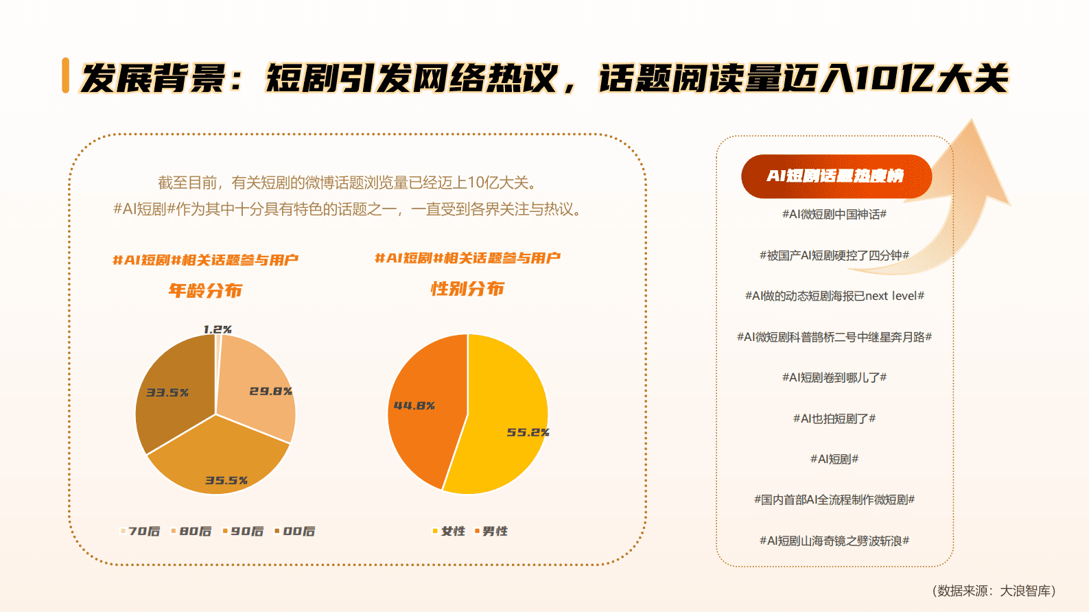 中国传媒大学：AI短剧：智能视听新物种，激发新质生产力 第5页