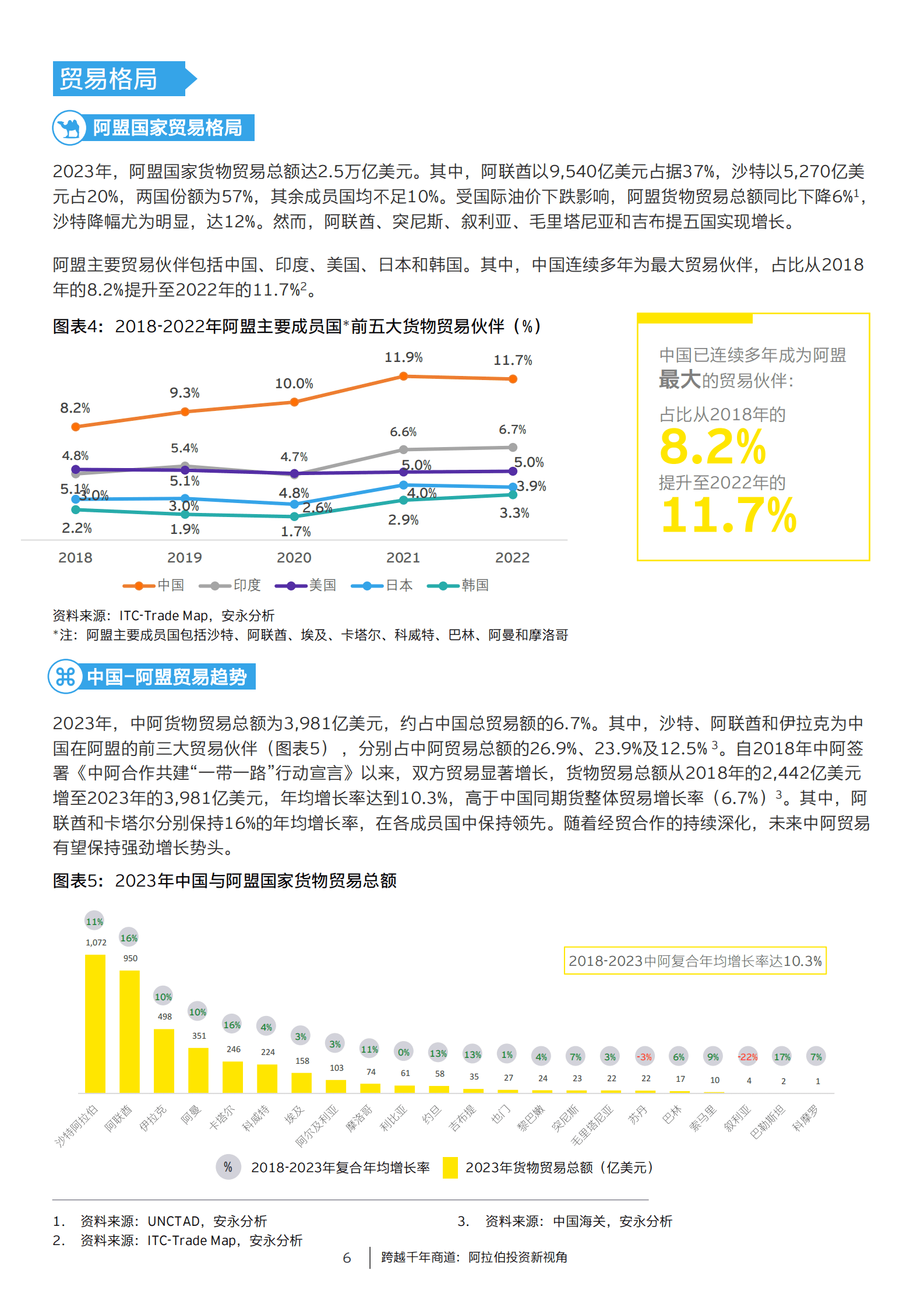 安永：中国走出去：跨越千年商道：阿拉伯投资新视角 | 先导研报