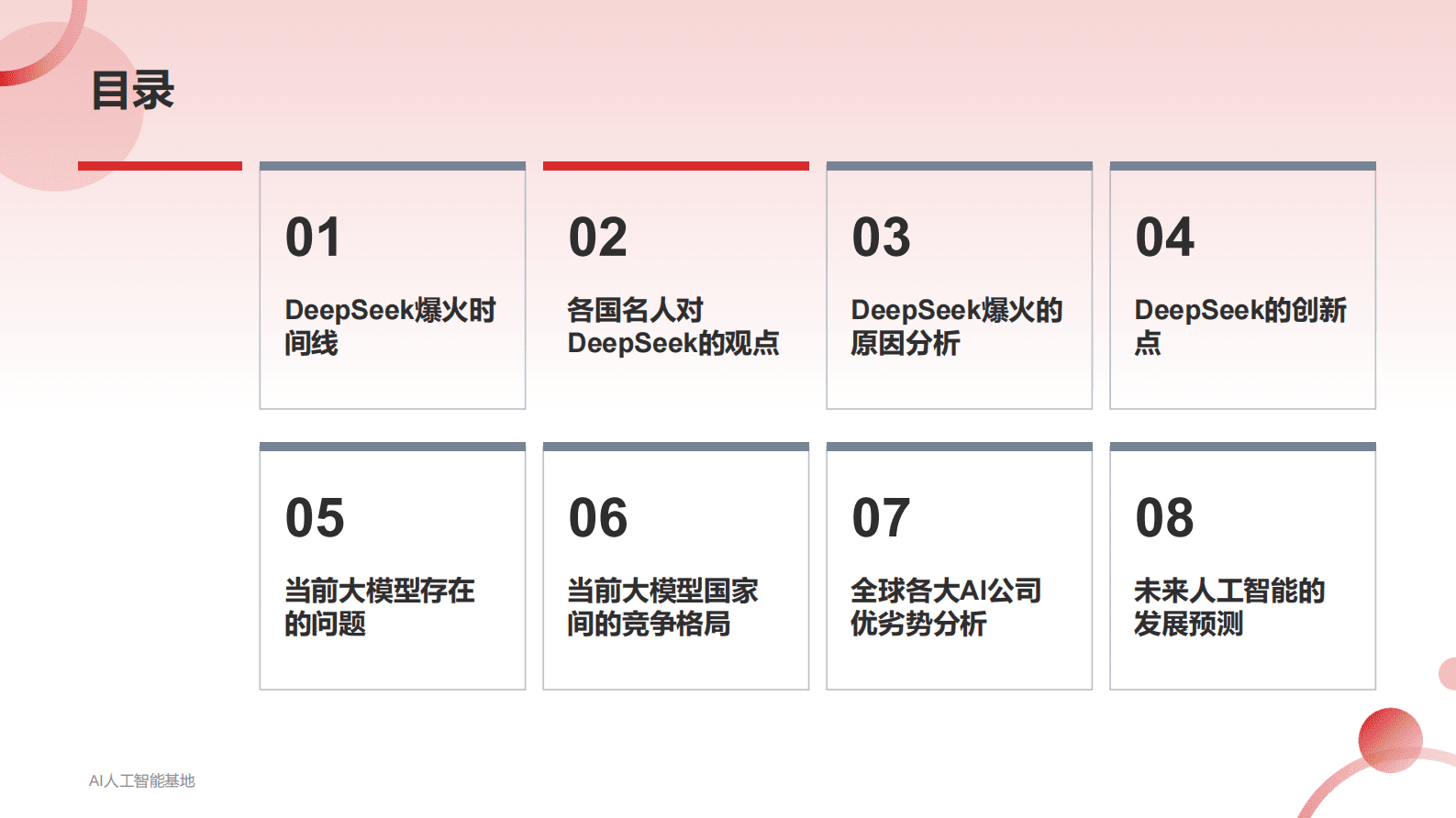 AI人工智能基地：2025DeepSeek爆火详细报告 第2页
