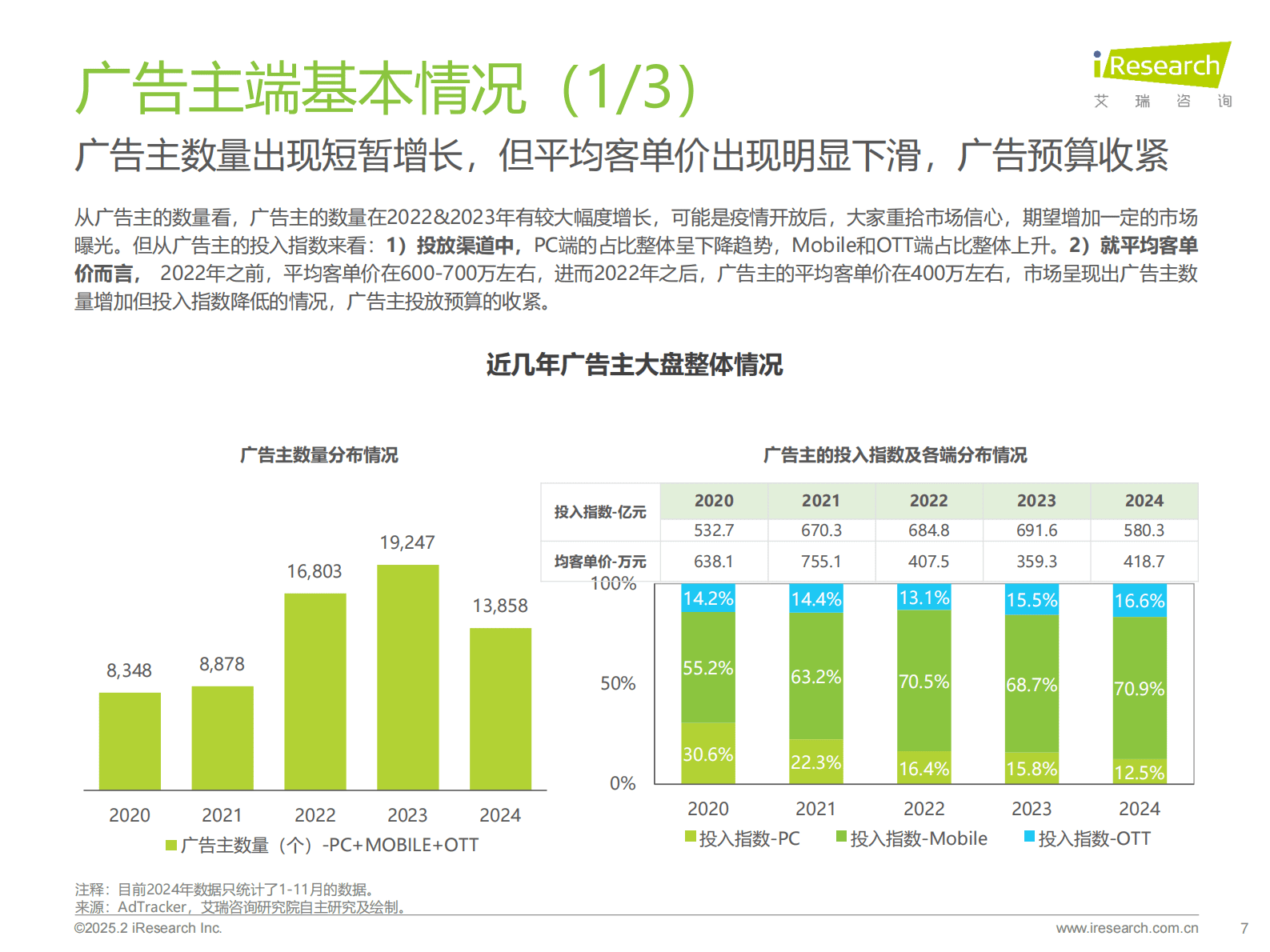 艾瑞咨询：2025年生态型媒体平台价值研究报告 第7页