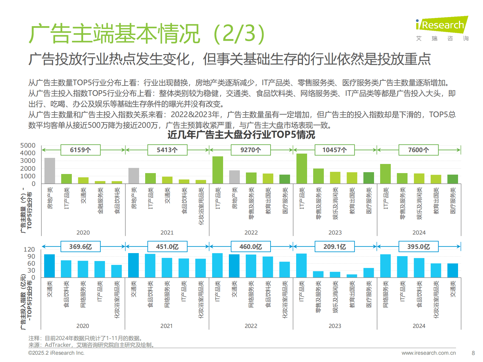 艾瑞咨询：2025年生态型媒体平台价值研究报告 第8页