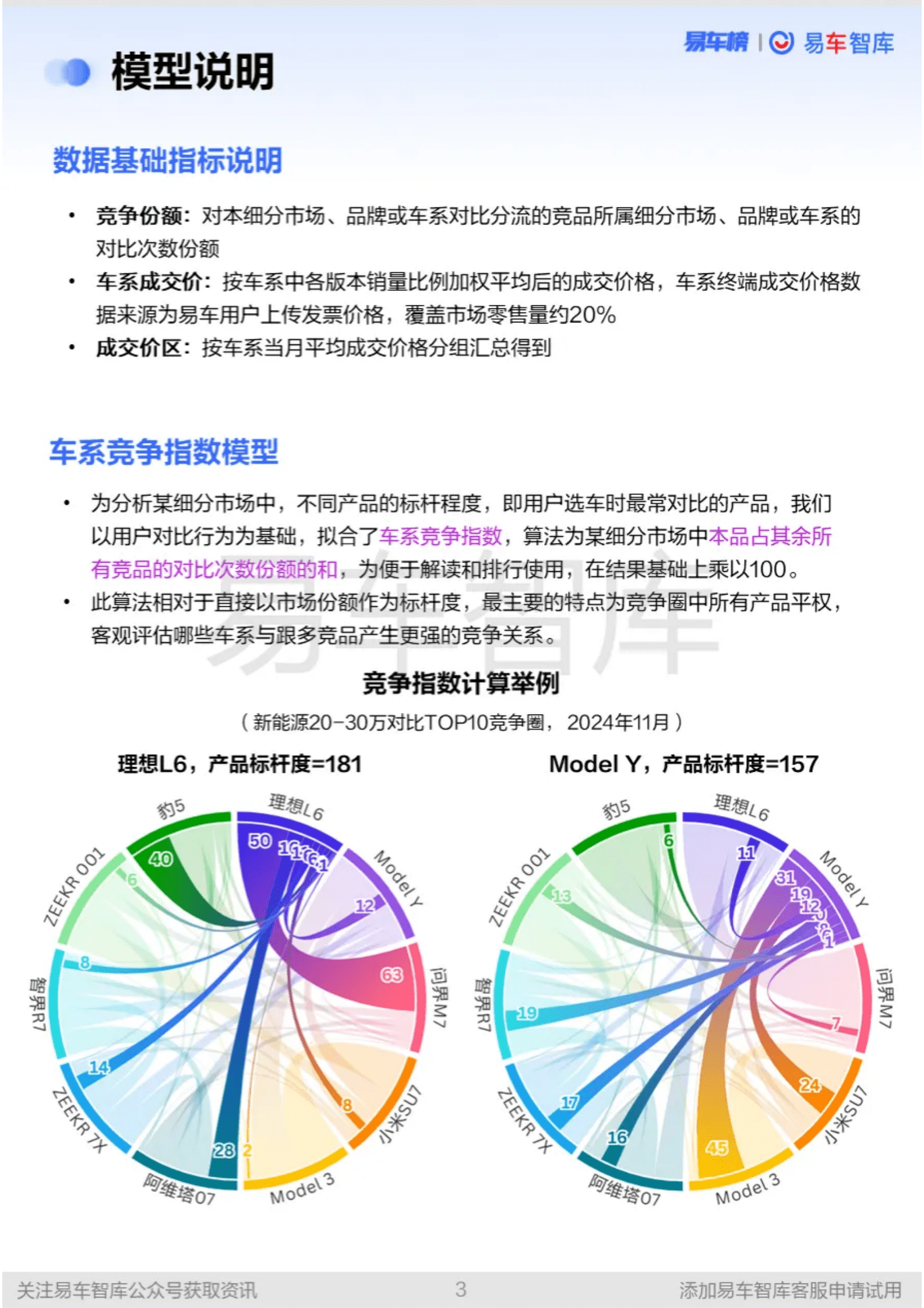 易车智库：2024年新能源汽车市场年度竞争报告 第3页