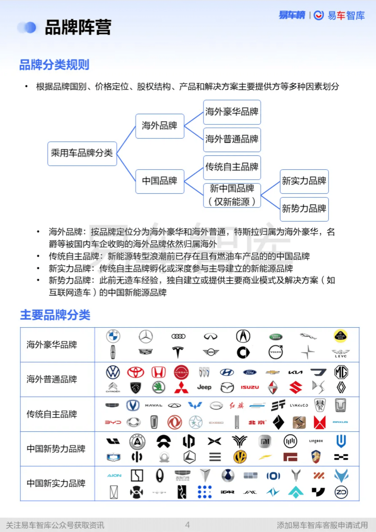 易车智库：2024年新能源汽车市场年度竞争报告 第4页