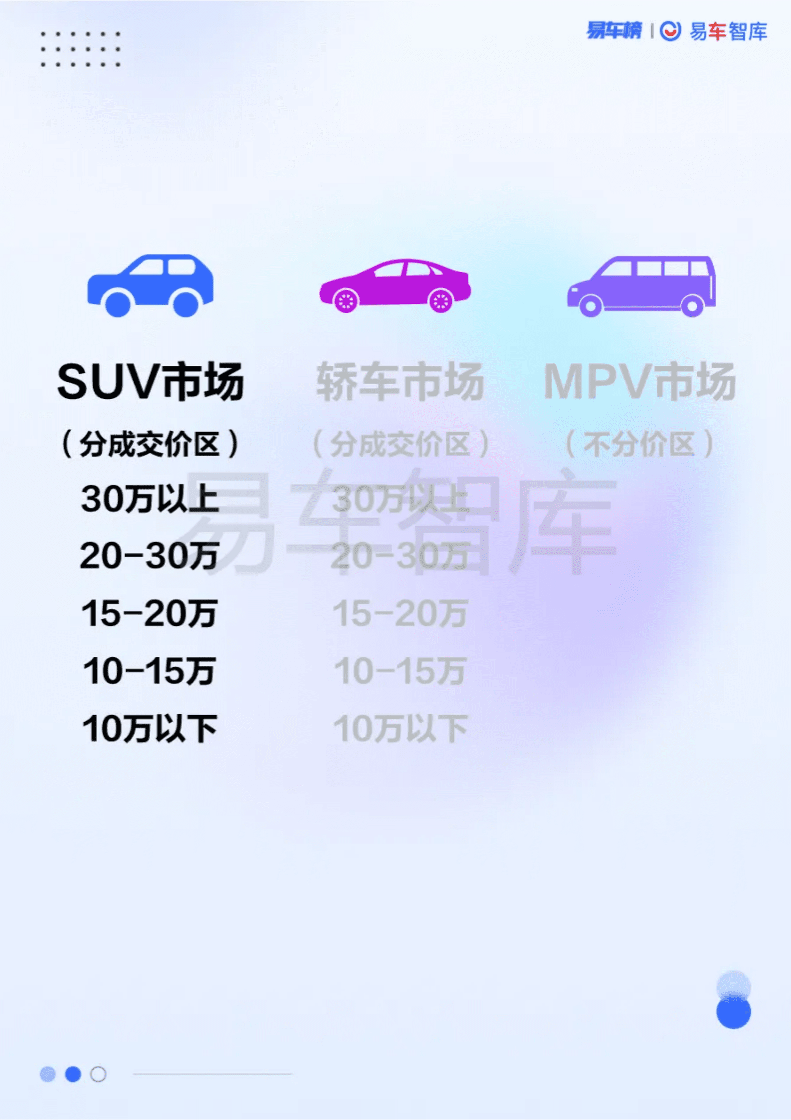 易车智库：2024年新能源汽车市场年度竞争报告 第8页