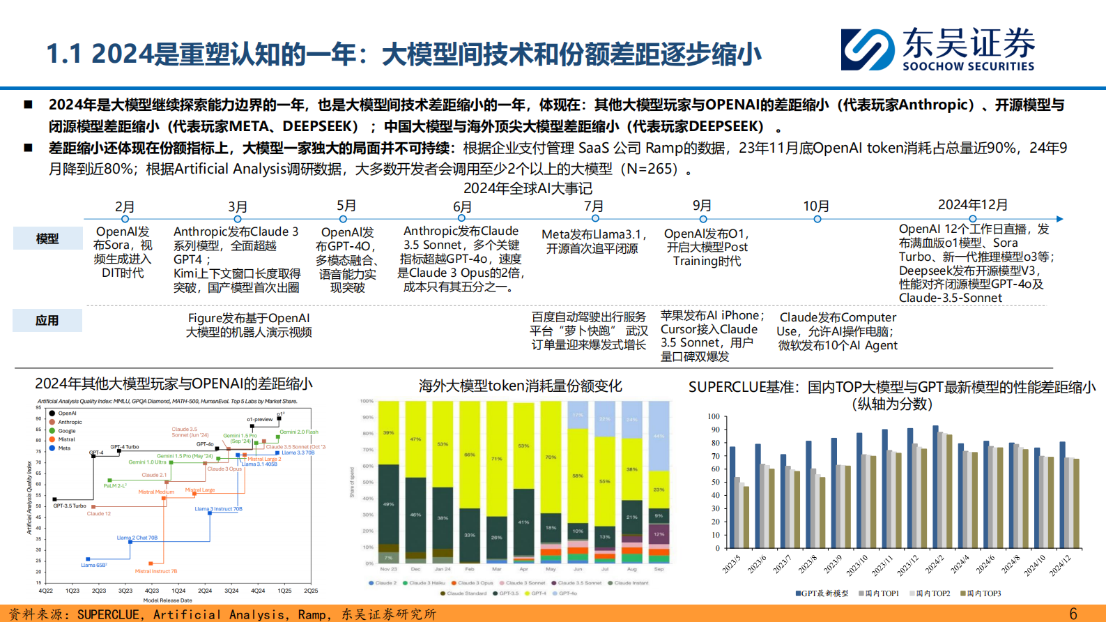 东吴证券：传媒互联网，电子行业专题：2025，国产AI机会正启&mdash;&mdash;字节生态篇 第6页