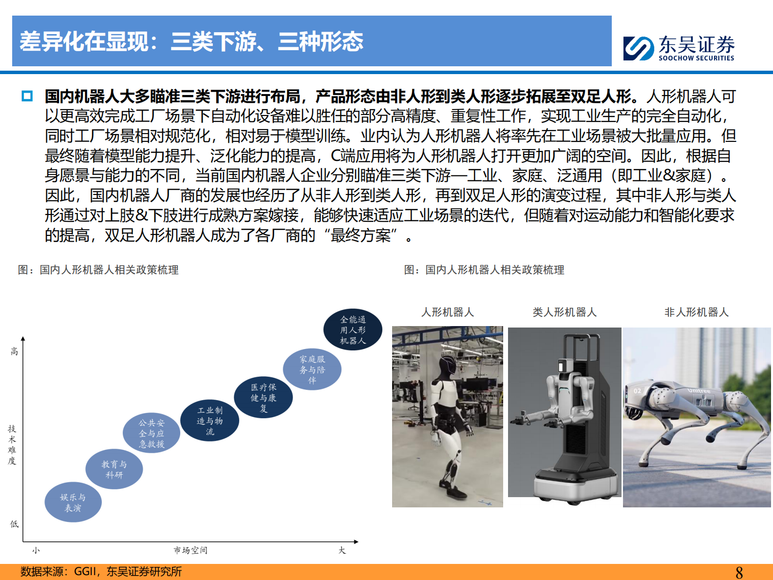 东吴证券：人形机器人深度之五：国内机器人行业深度：量产元年，百家争鸣 第8页