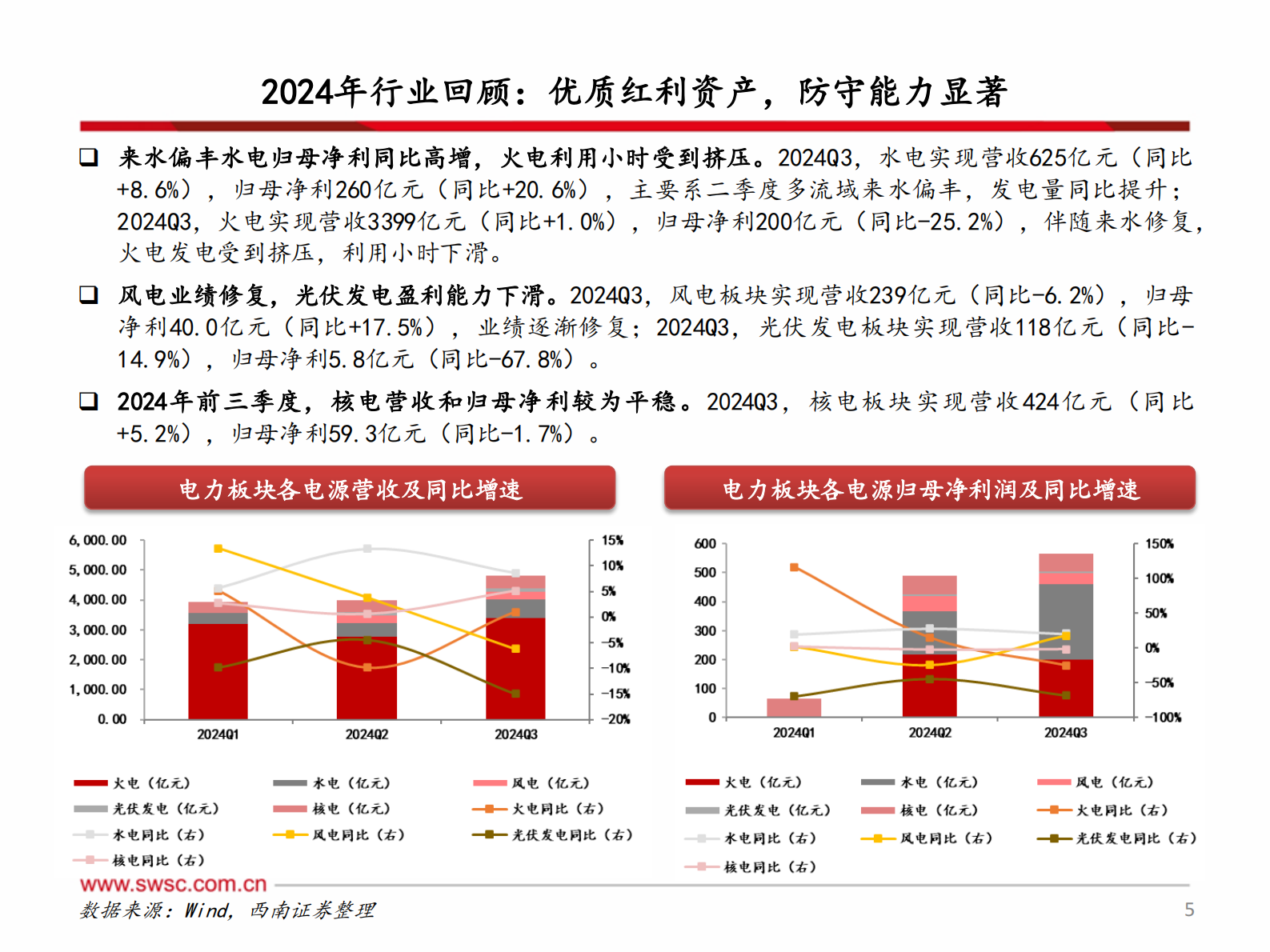 西南证券：公用事业行业2025年投资策略：成长性，高股息，多元化投资机会 第6页