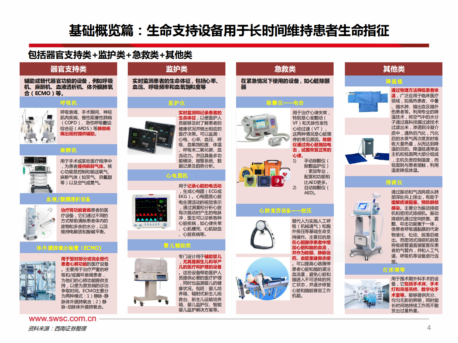 西南证券：医疗器械-生命信息与支持设备专题：论高国产化率赛道增长点在何方？ 第5页