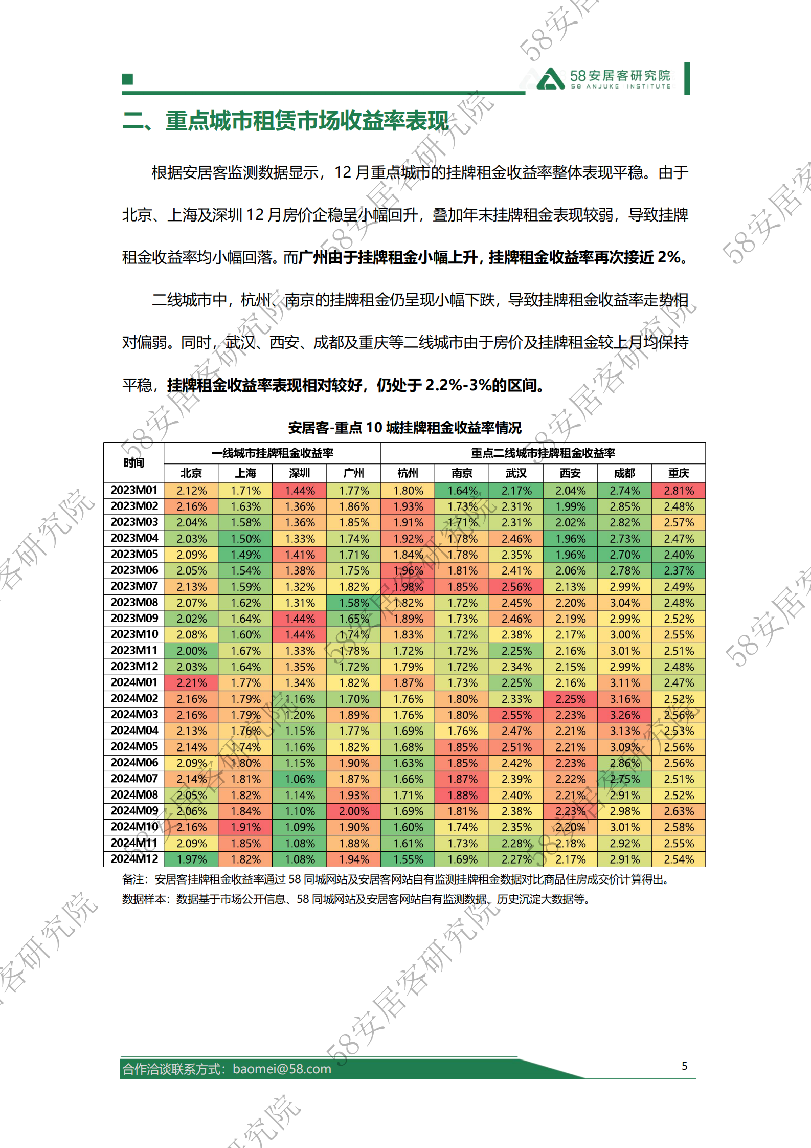 58安居客房产研究院：2025年1月全国租赁市场报告 第5页