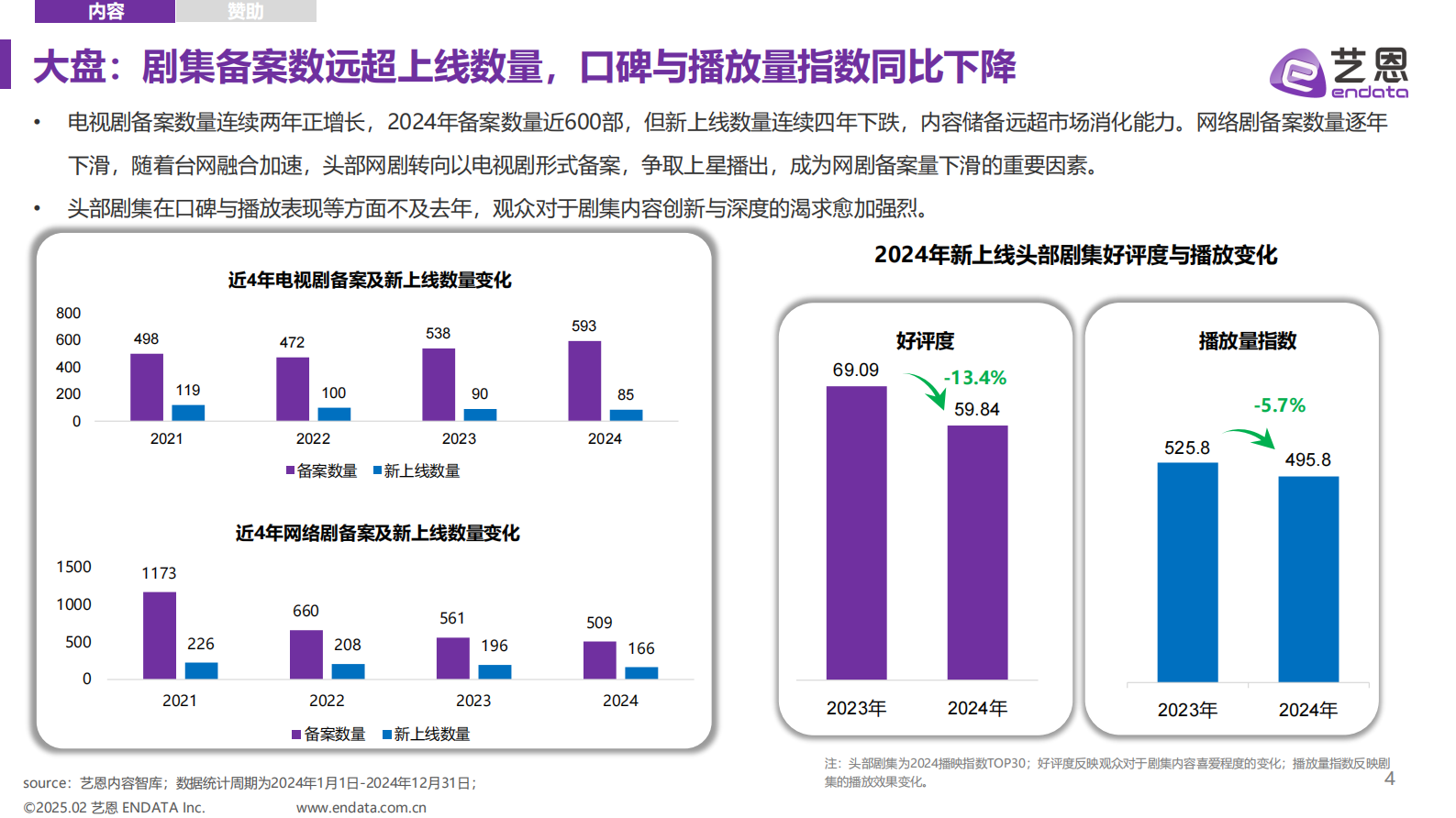 艺恩：2024年剧综明星市场年度盘点 第4页