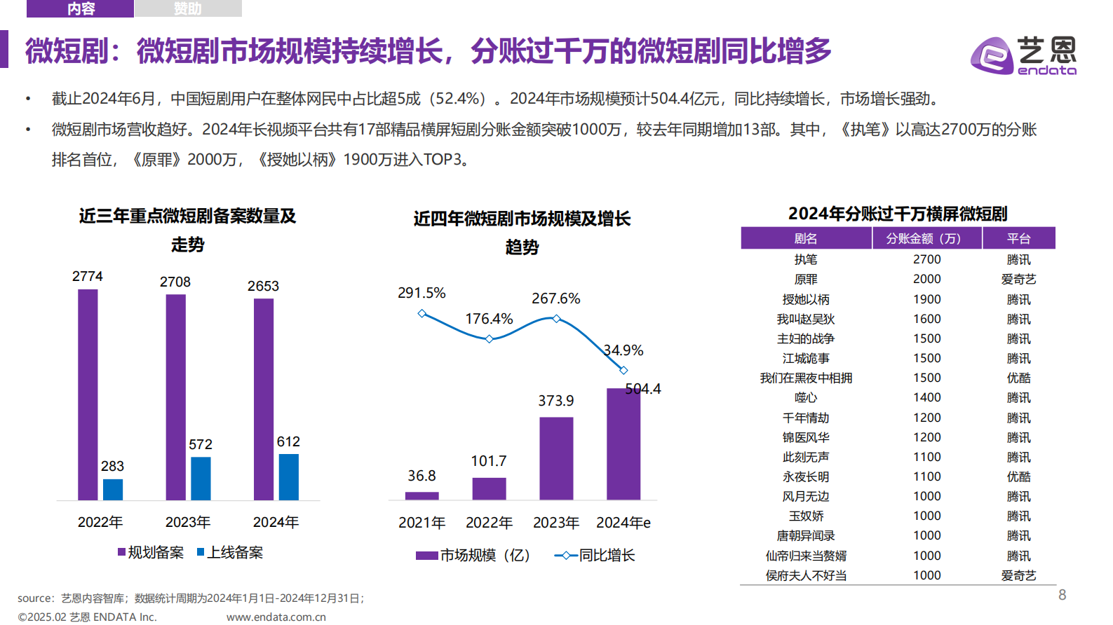 艺恩：2024年剧综明星市场年度盘点 第8页