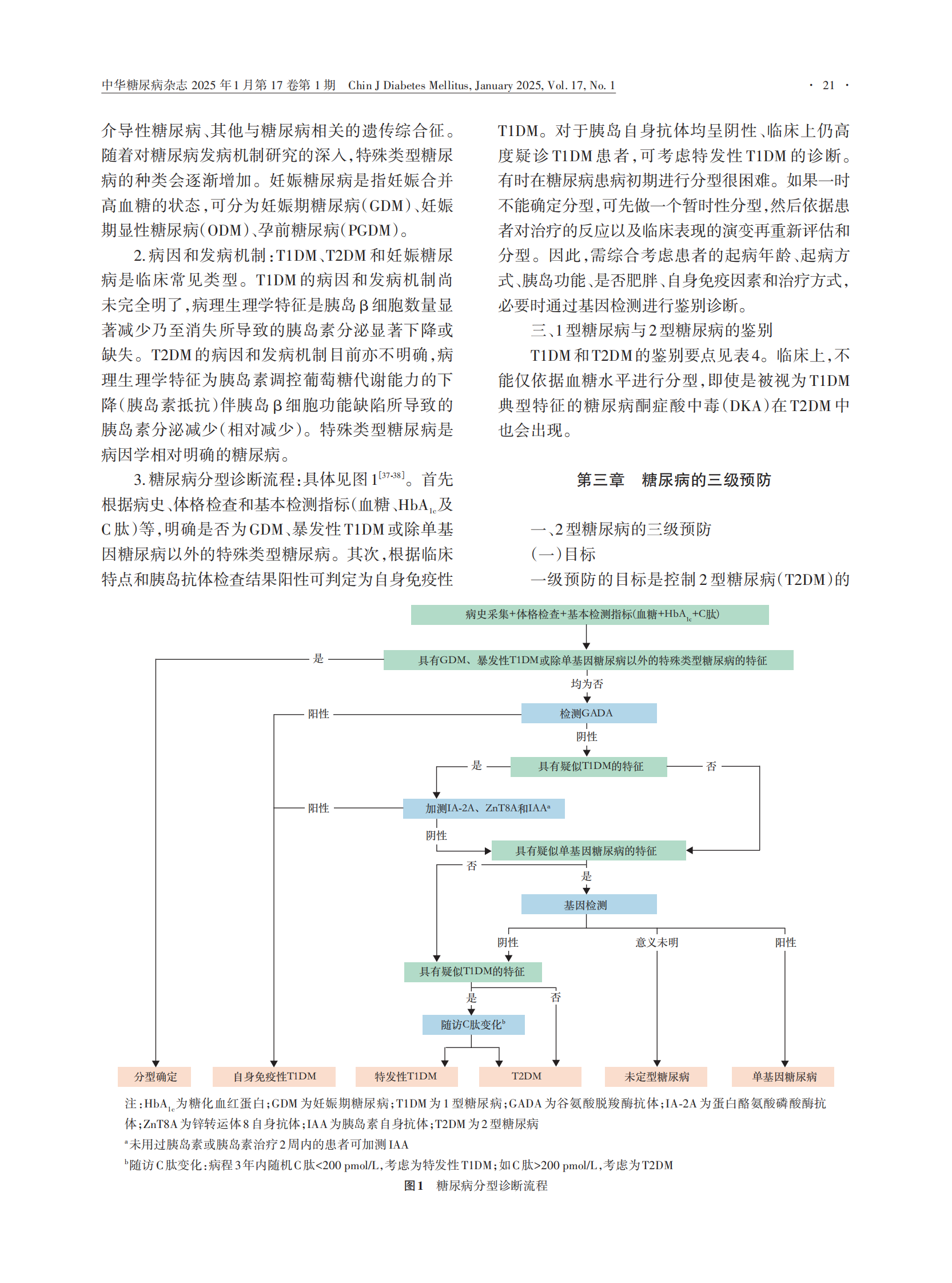 中华医学会：中国糖尿病防治指南（2024） 第6页