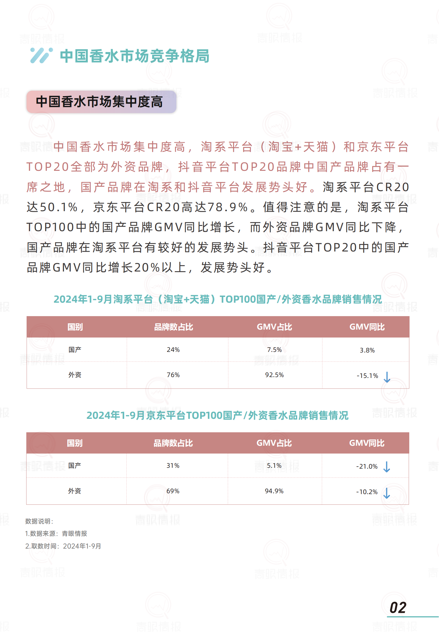 青眼情报：2024香水消费市场趋势报告 第4页