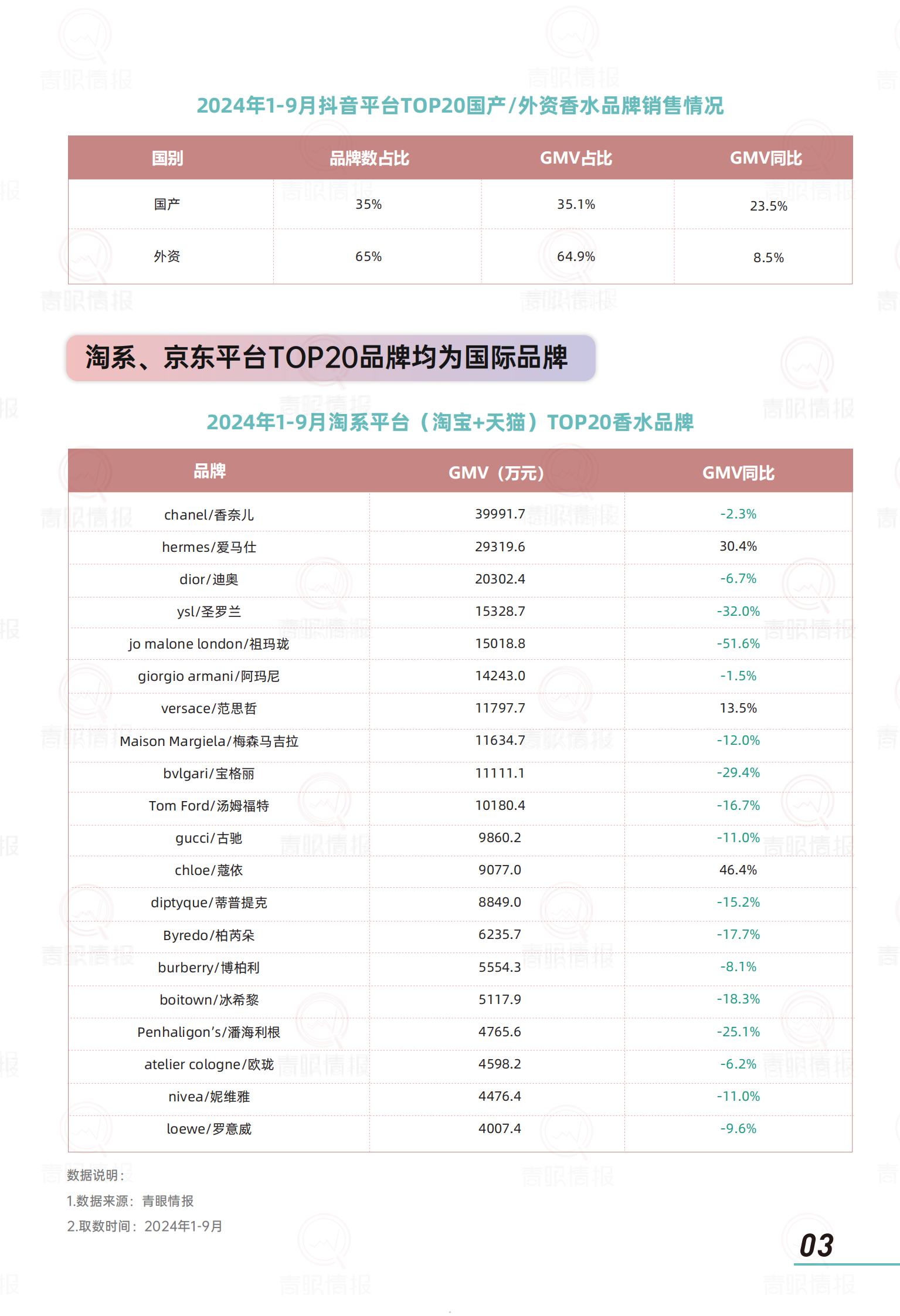 青眼情报：2024香水消费市场趋势报告 第5页