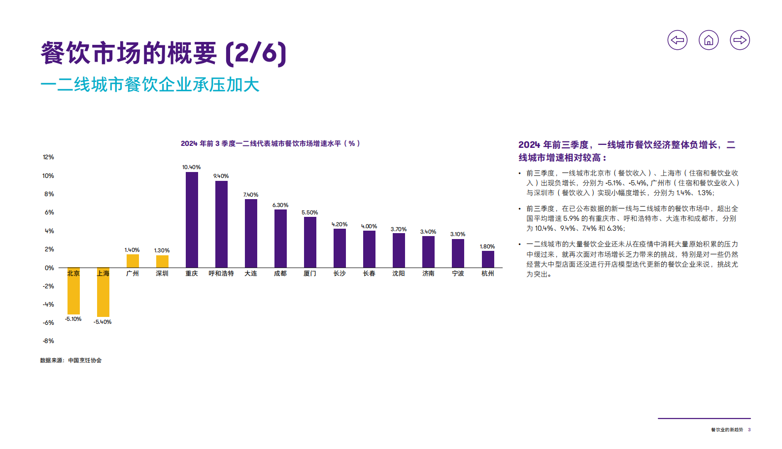 致同咨询：2025年行业洞察报告&mdash;&mdash;餐饮业的新趋势 第4页