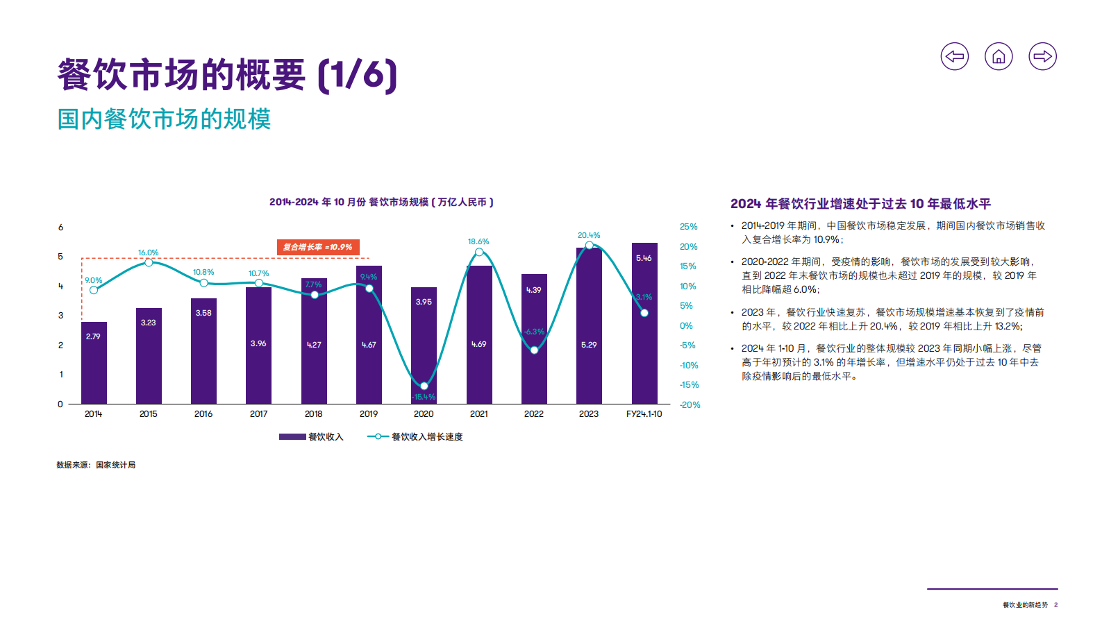 致同咨询：2025年行业洞察报告&mdash;&mdash;餐饮业的新趋势 第3页