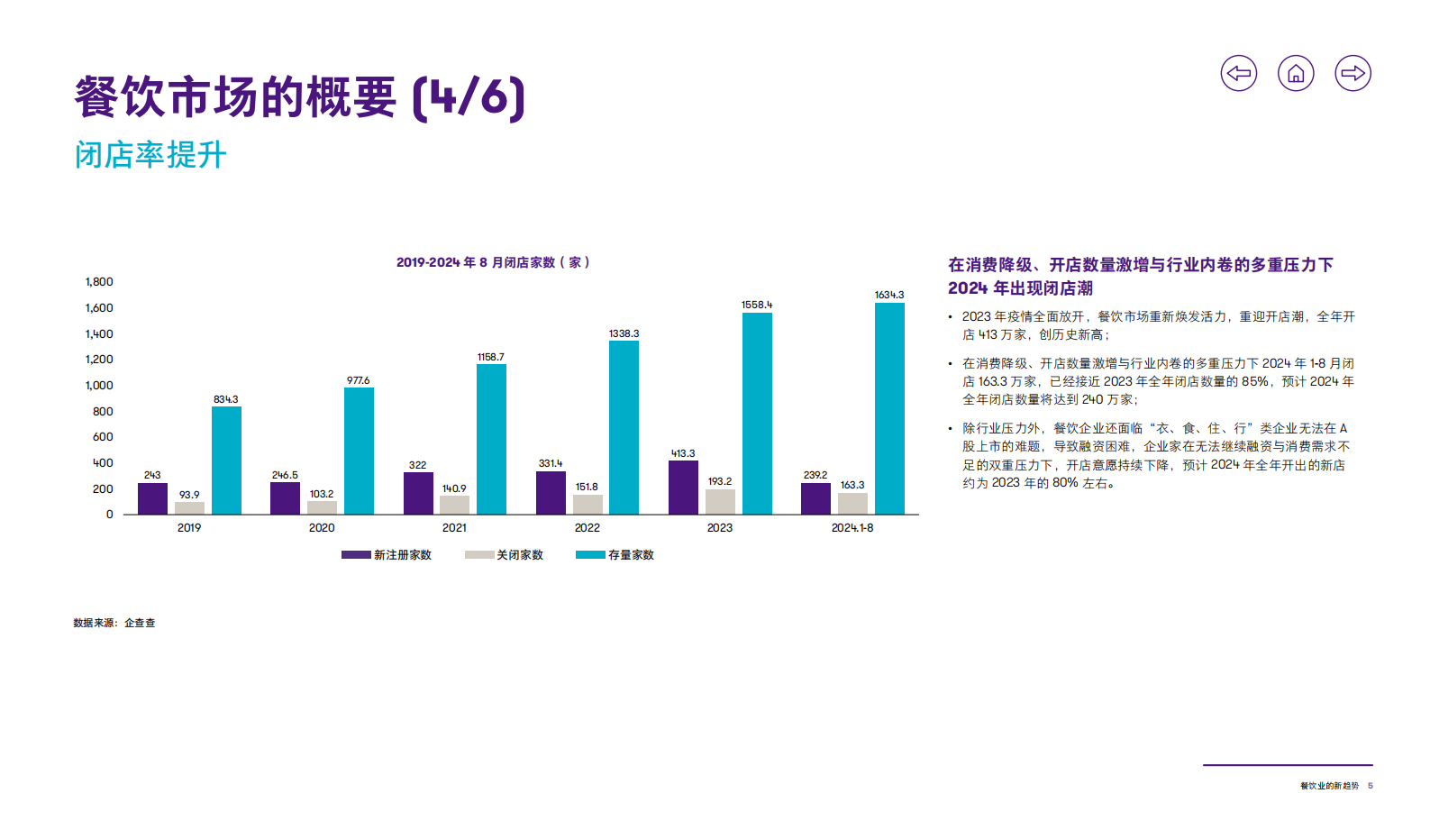 致同咨询：2025年行业洞察报告&mdash;&mdash;餐饮业的新趋势 第6页