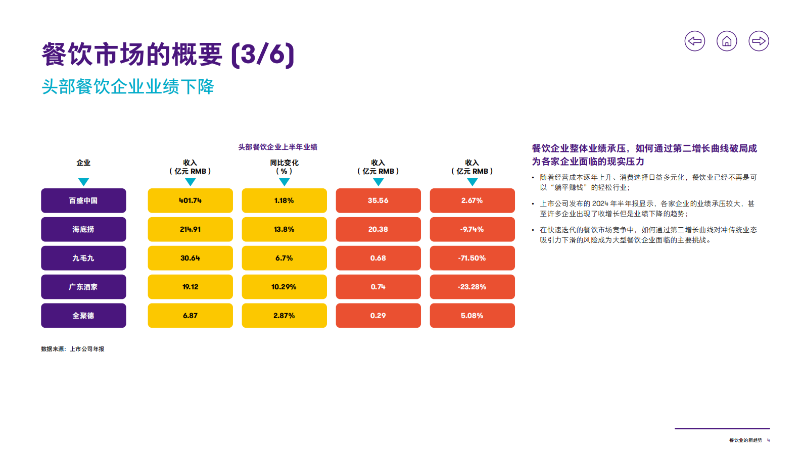 致同咨询：2025年行业洞察报告&mdash;&mdash;餐饮业的新趋势 第5页