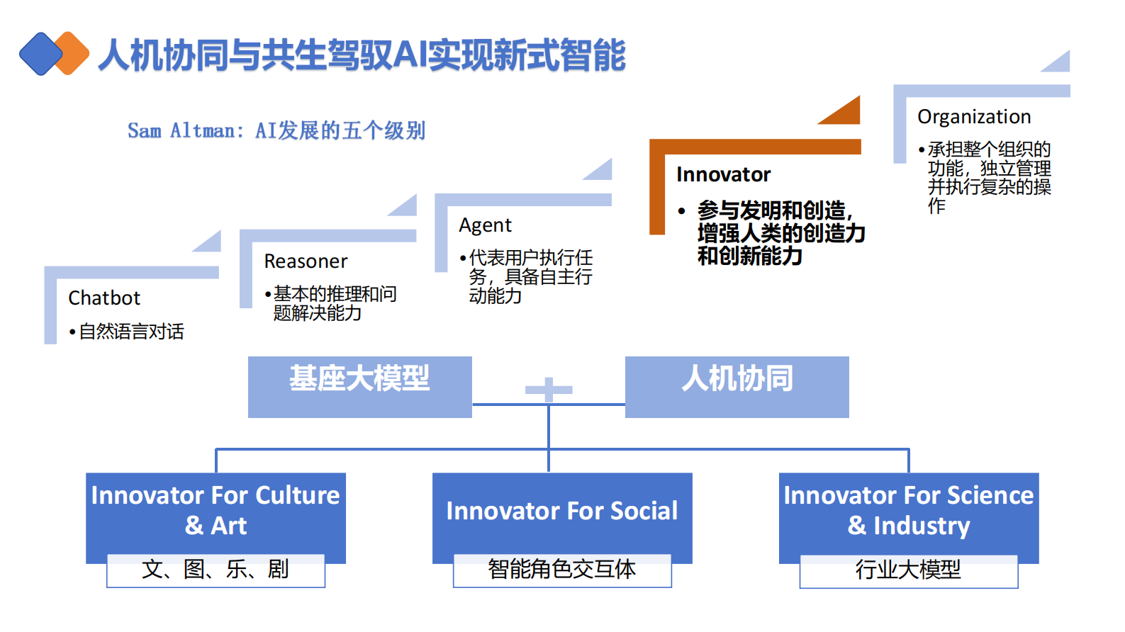 中央民族大学&清华大学：2025年DeepSeek如何赋能职场应用？&mdash;&mdash;从提示语技巧到多场景应用 第2页