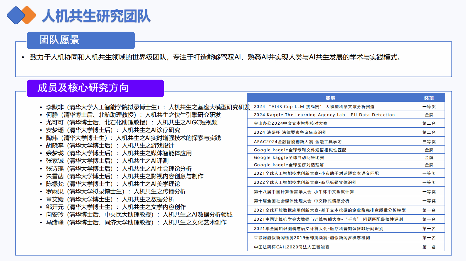 中央民族大学&清华大学：2025年DeepSeek如何赋能职场应用？&mdash;&mdash;从提示语技巧到多场景应用 第3页
