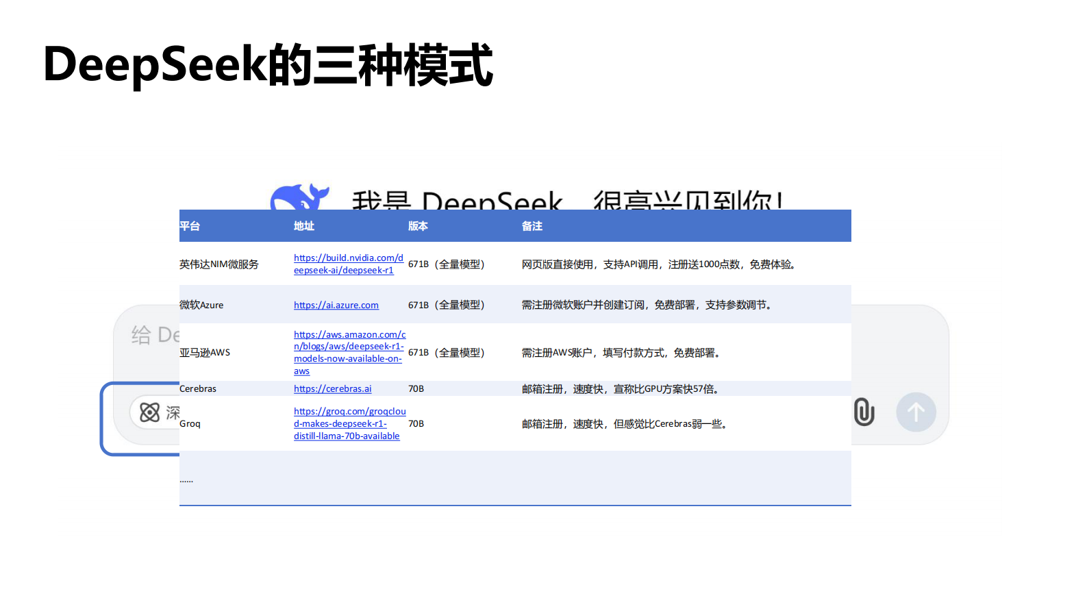 中央民族大学&清华大学：2025年DeepSeek如何赋能职场应用？&mdash;&mdash;从提示语技巧到多场景应用 第4页