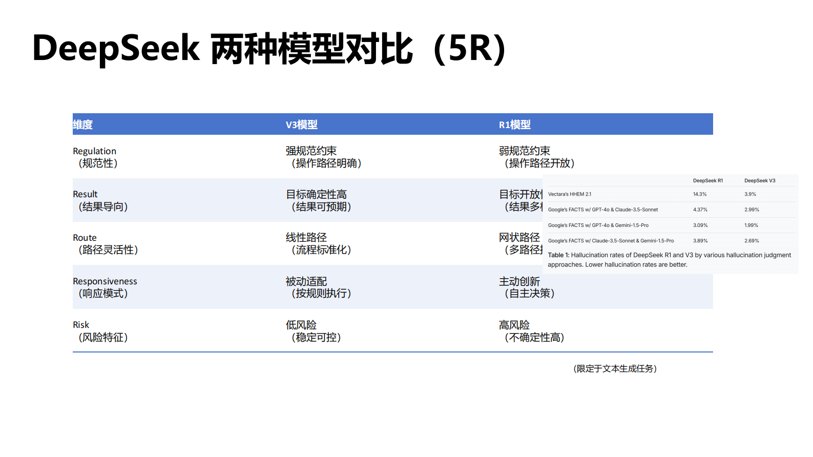 中央民族大学&清华大学：2025年DeepSeek如何赋能职场应用？&mdash;&mdash;从提示语技巧到多场景应用 第7页