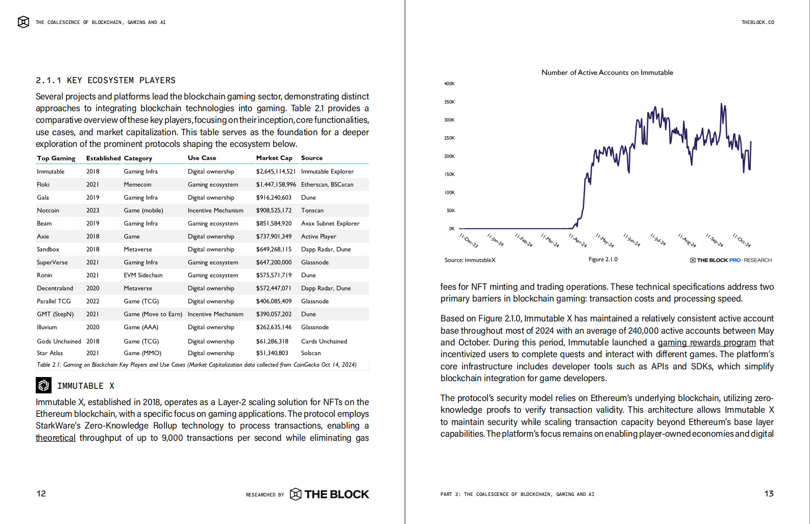 TheBlock：2025区块链游戏与AI的融合如何重塑加密生态系统研究报告（英文版） 第7页