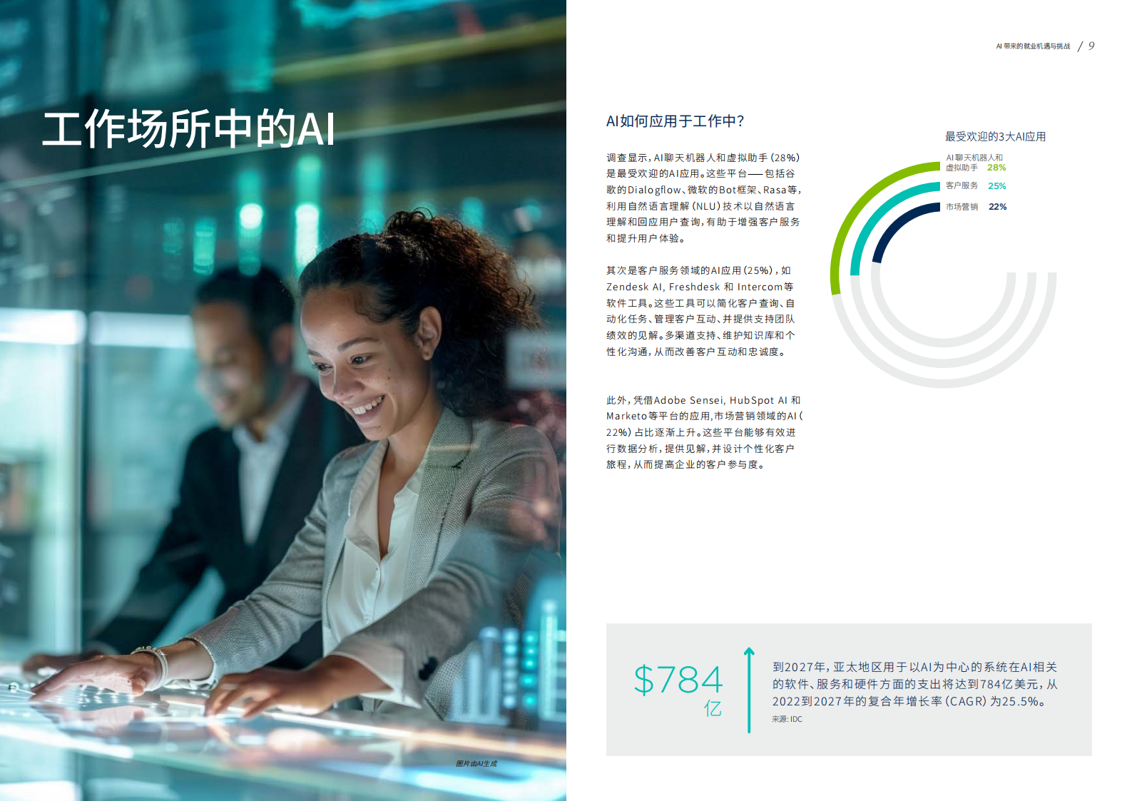 PERSOLKELLY：2024劳动力洞察报告：未来职场：AI发展带来的就业机遇与困境 第5页