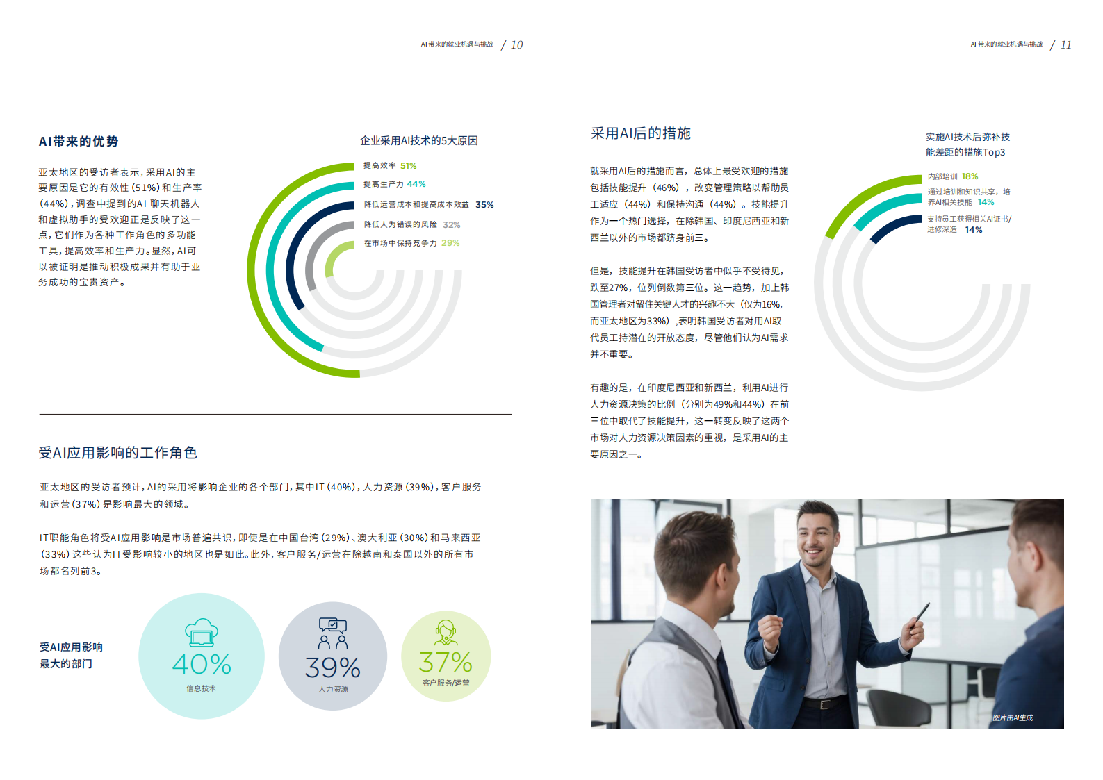 PERSOLKELLY：2024劳动力洞察报告：未来职场：AI发展带来的就业机遇与困境 第6页