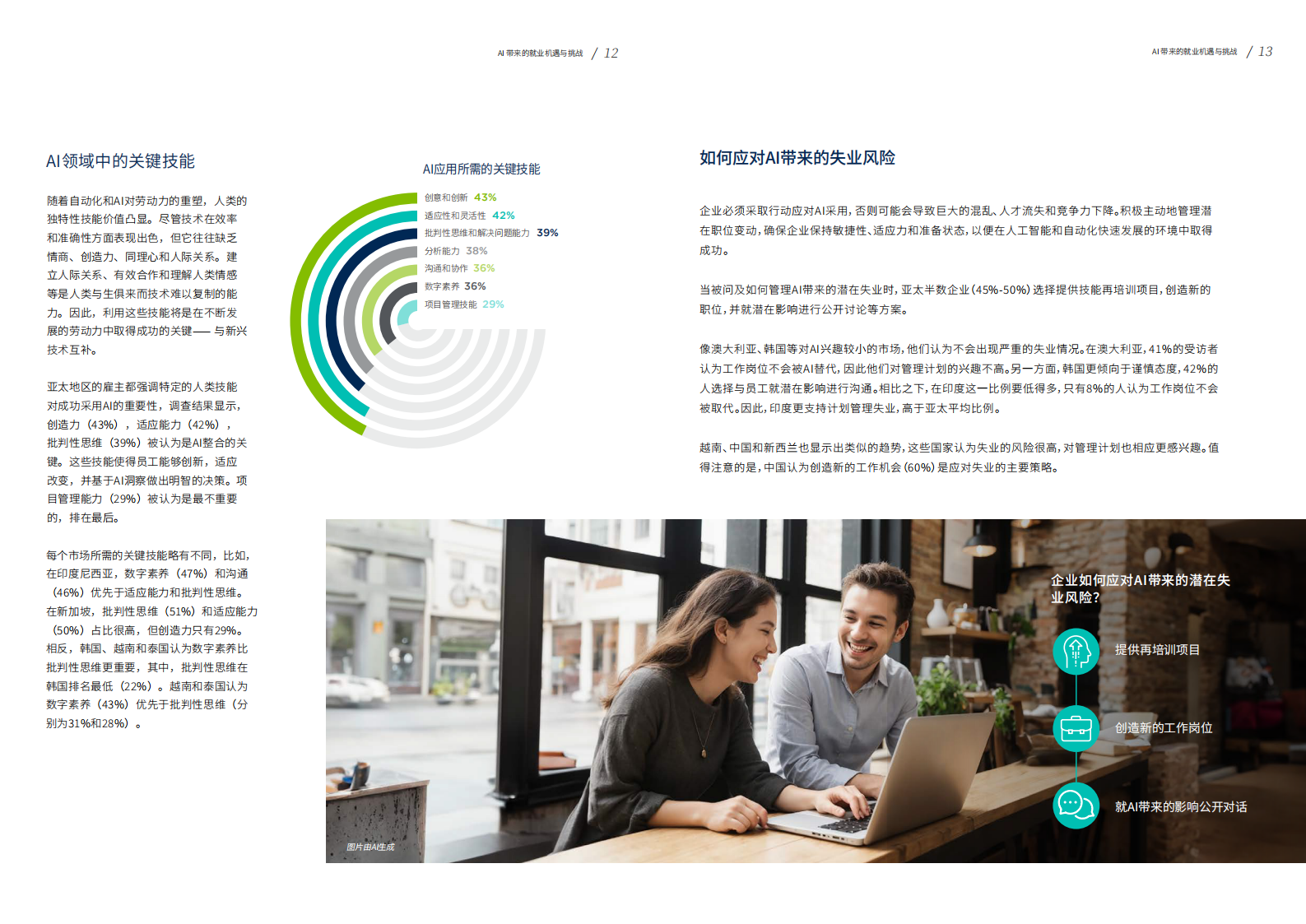 PERSOLKELLY：2024劳动力洞察报告：未来职场：AI发展带来的就业机遇与困境 第7页