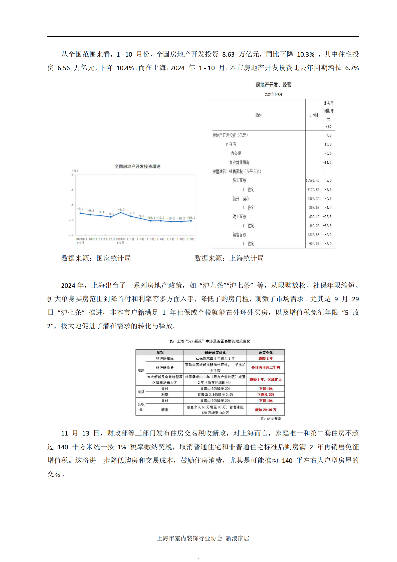 新浪家居：2024-2025上海家装市场趋势及策略指导白皮书 第5页