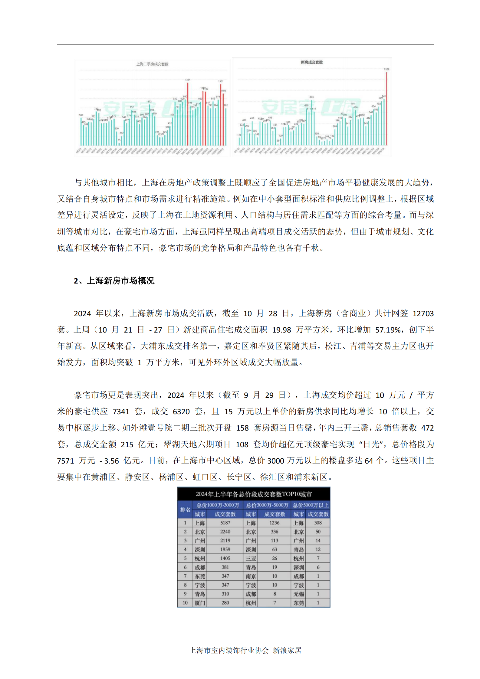 新浪家居：2024-2025上海家装市场趋势及策略指导白皮书 第6页