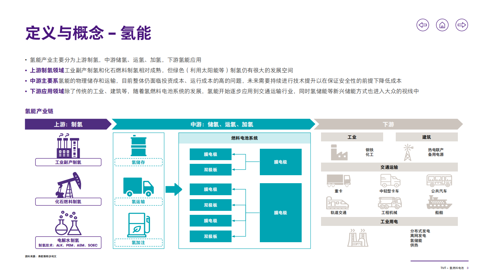 致同咨询：2025年致同咨询行业洞察报告：TMT&mdash;&mdash;氢燃料电池 第4页
