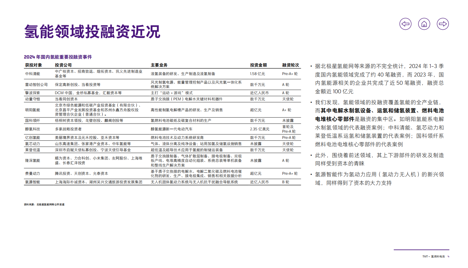 致同咨询：2025年致同咨询行业洞察报告：TMT&mdash;&mdash;氢燃料电池 第5页