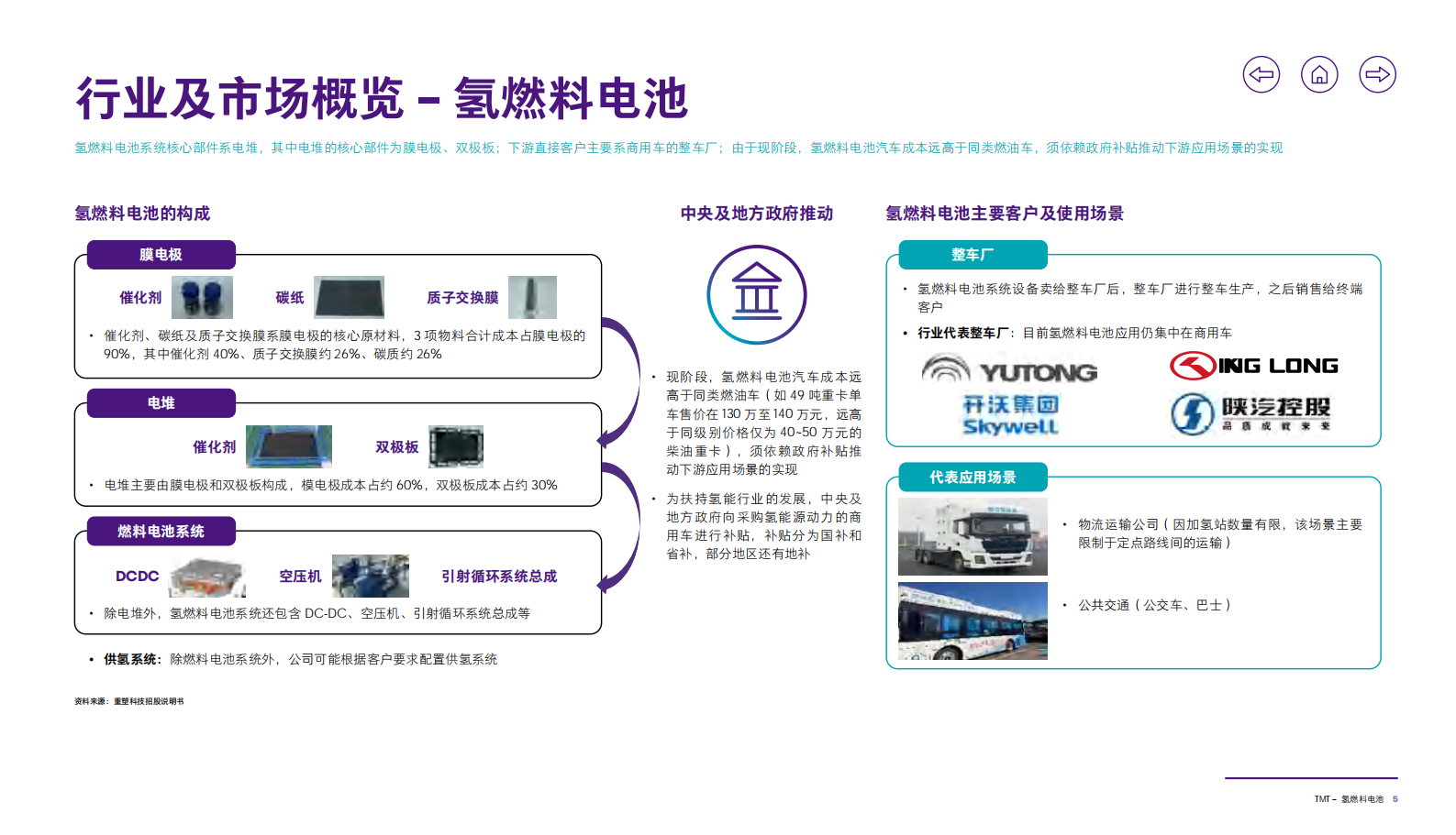 致同咨询：2025年致同咨询行业洞察报告：TMT&mdash;&mdash;氢燃料电池 第6页