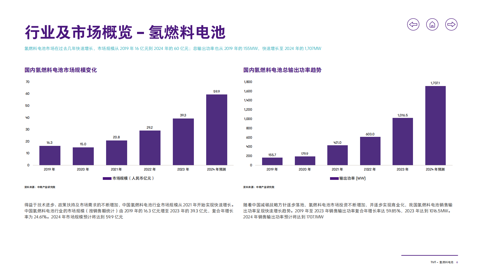 致同咨询：2025年致同咨询行业洞察报告：TMT&mdash;&mdash;氢燃料电池 第7页