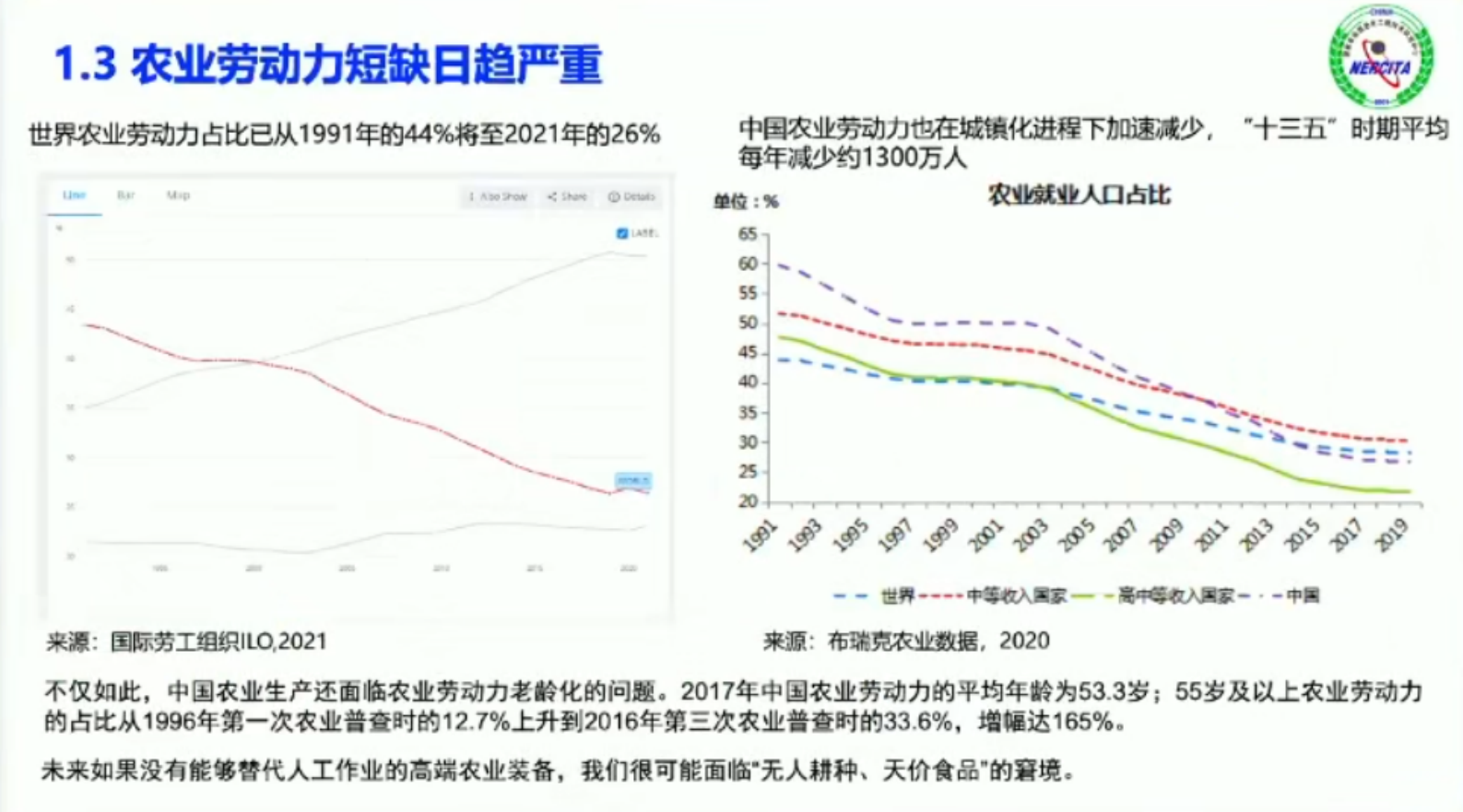 中国工程院：2024年农业机器人现状与展望报告 第7页