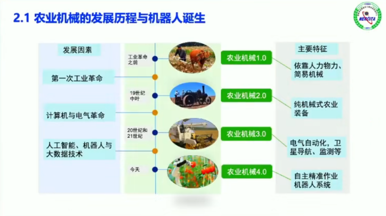中国工程院：2024年农业机器人现状与展望报告 第8页