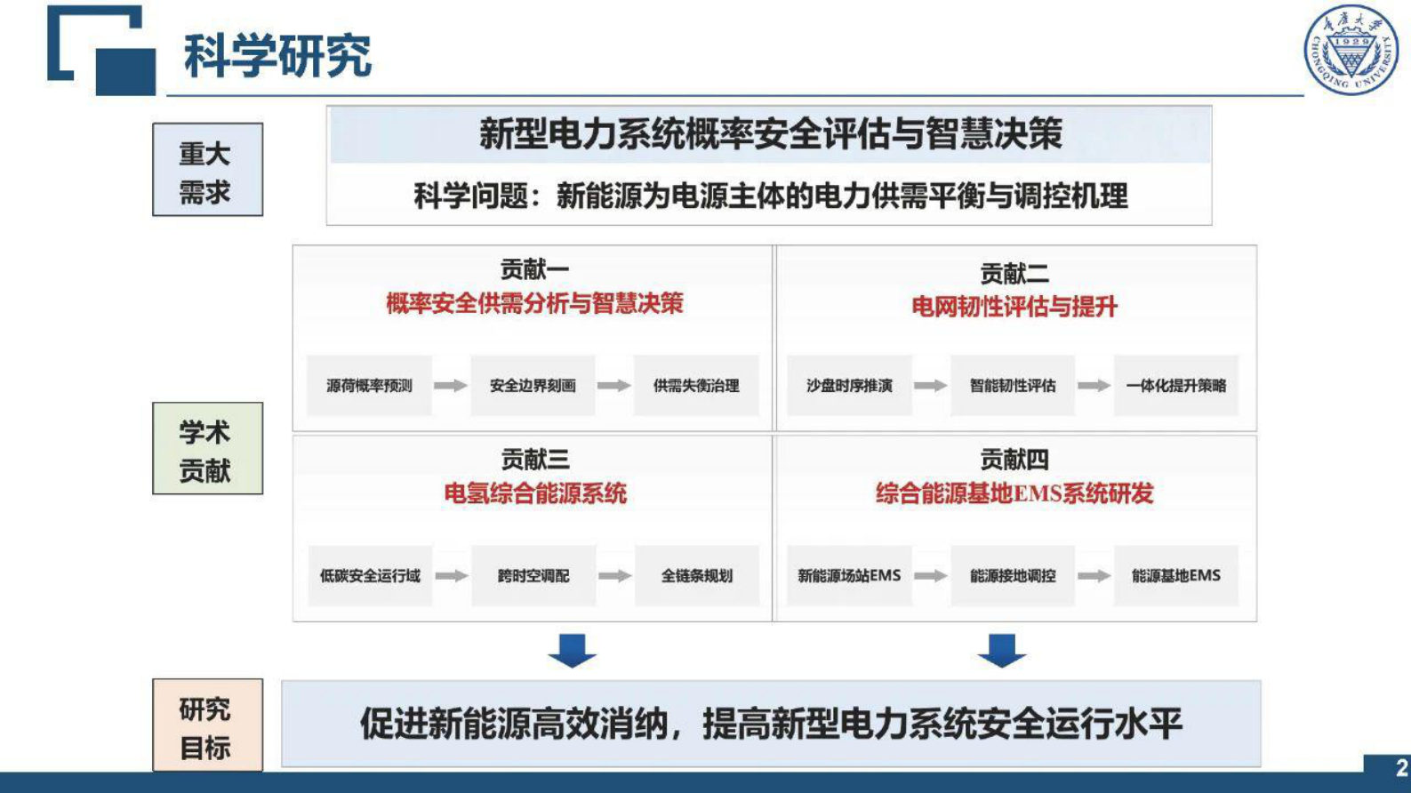 重庆大学：2025年AI驱动的主配变智能监测与预警技术及系统报告 第3页