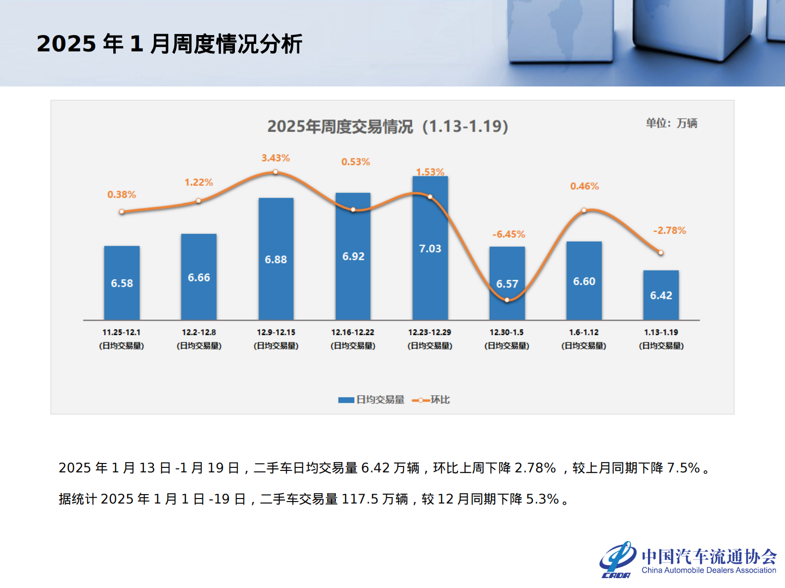 中国汽车流通协会：2024年12月全国二手车市场深度分析报告 第5页