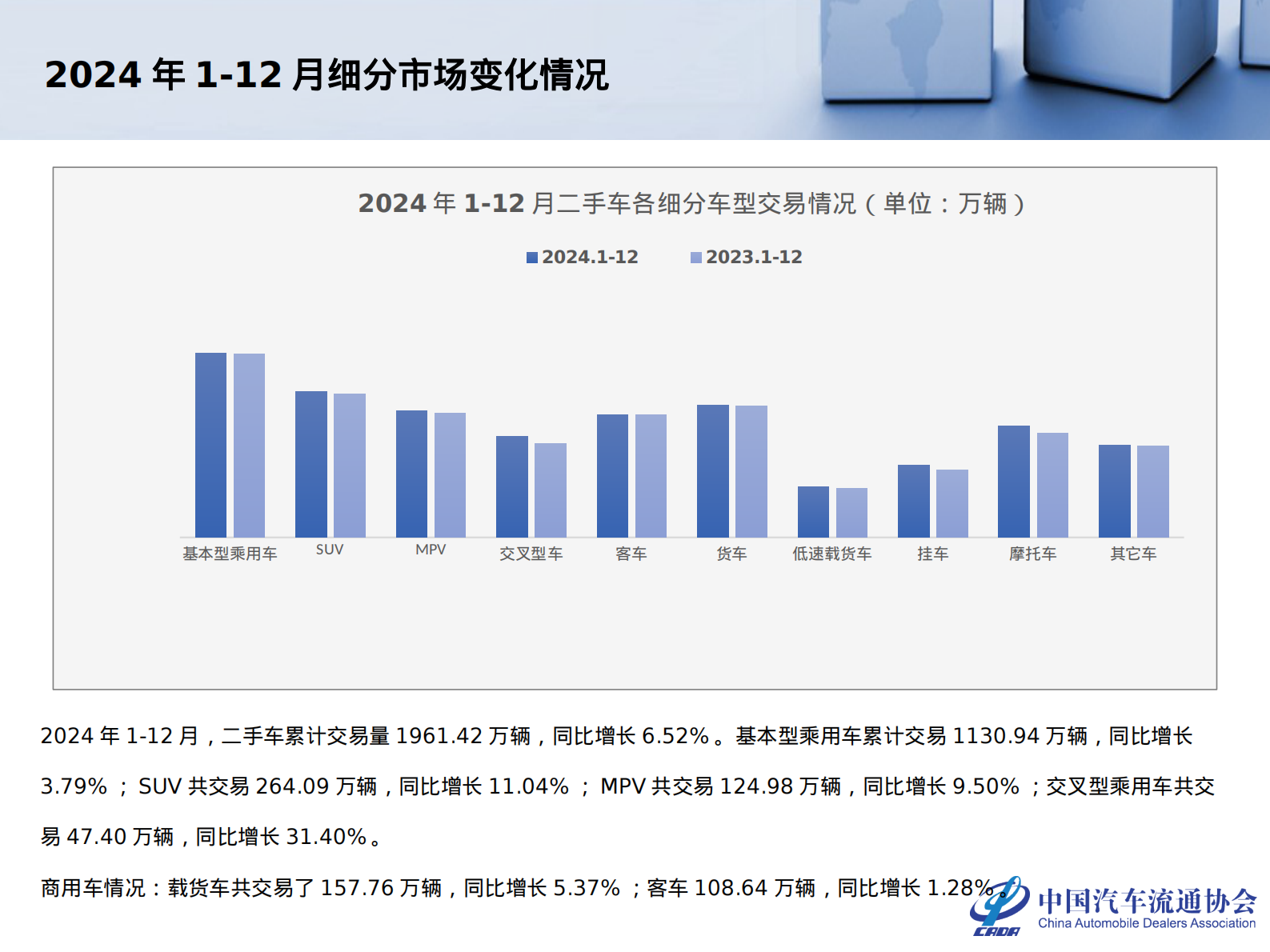 中国汽车流通协会：2024年12月全国二手车市场深度分析报告 第7页
