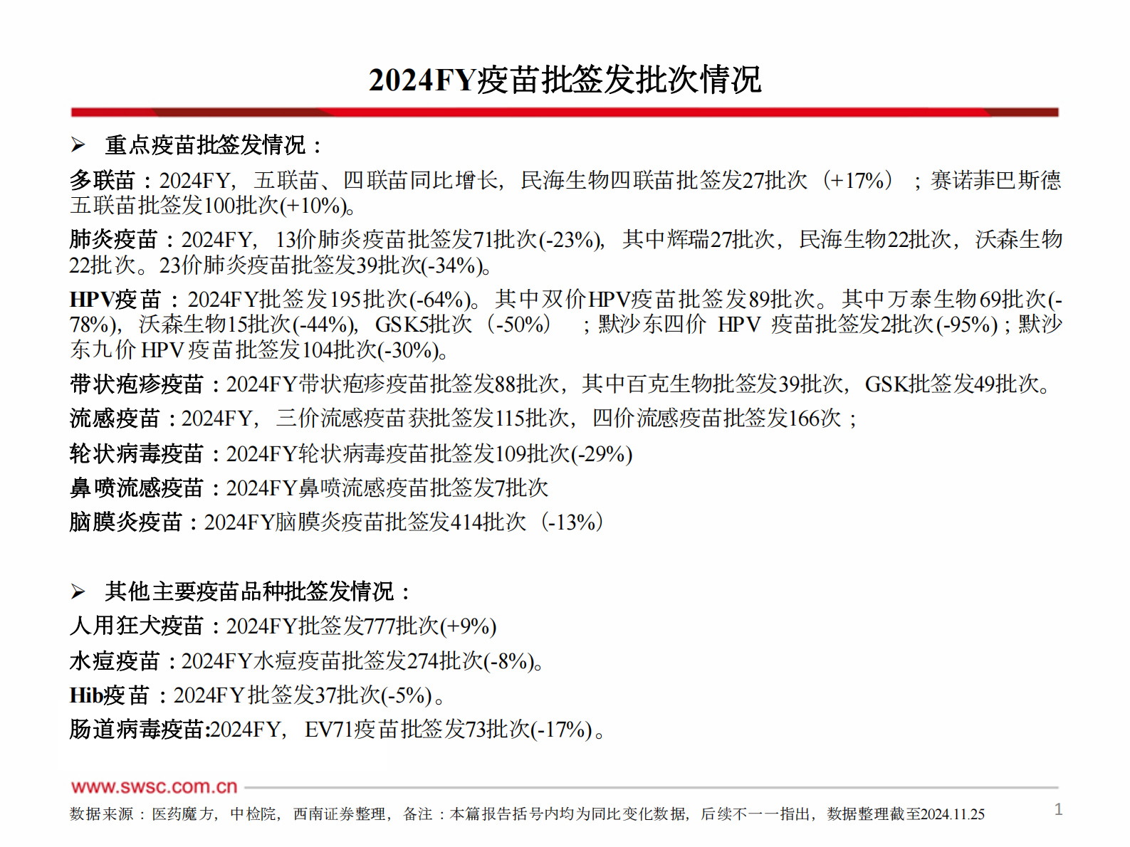 西南证券：2024年疫苗行业跟踪报告（附批签发） 第2页